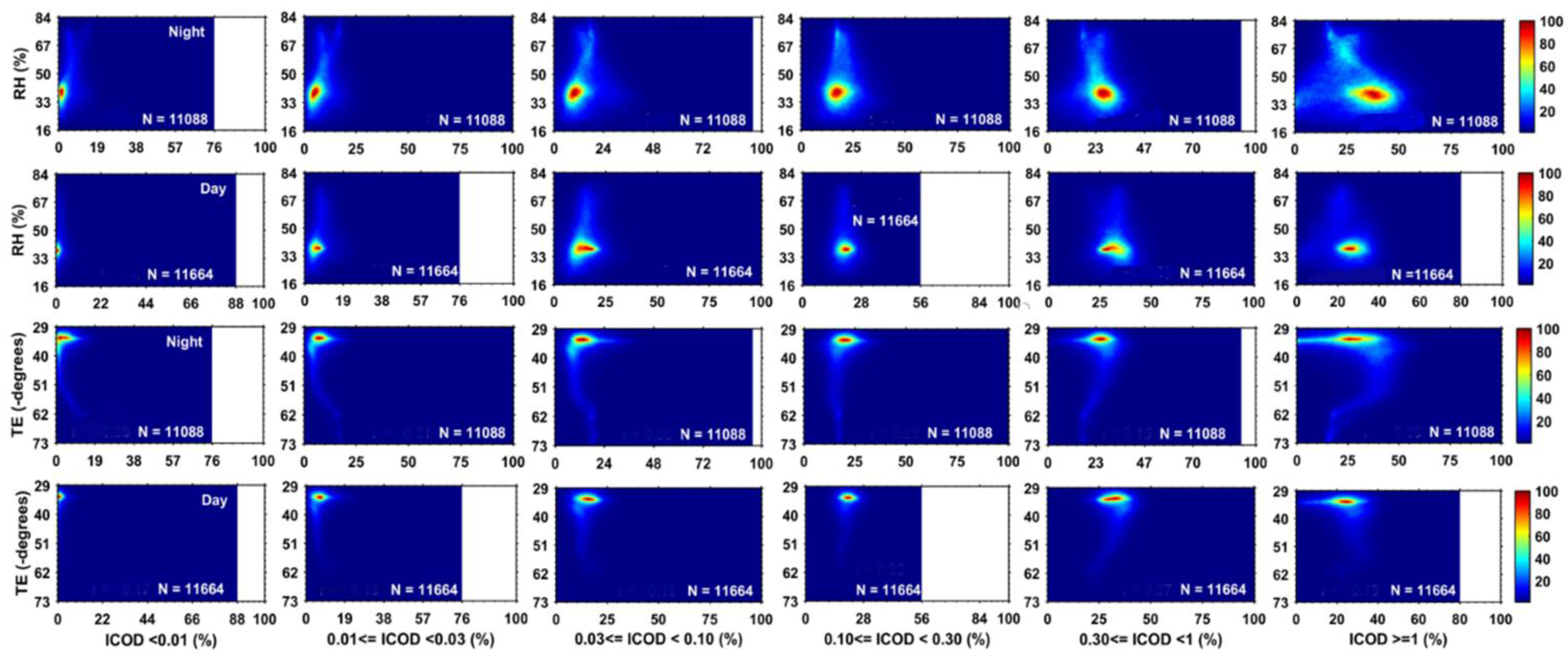 Remotesensing 12 03795 g008 Remotesensing 12 03795 g008