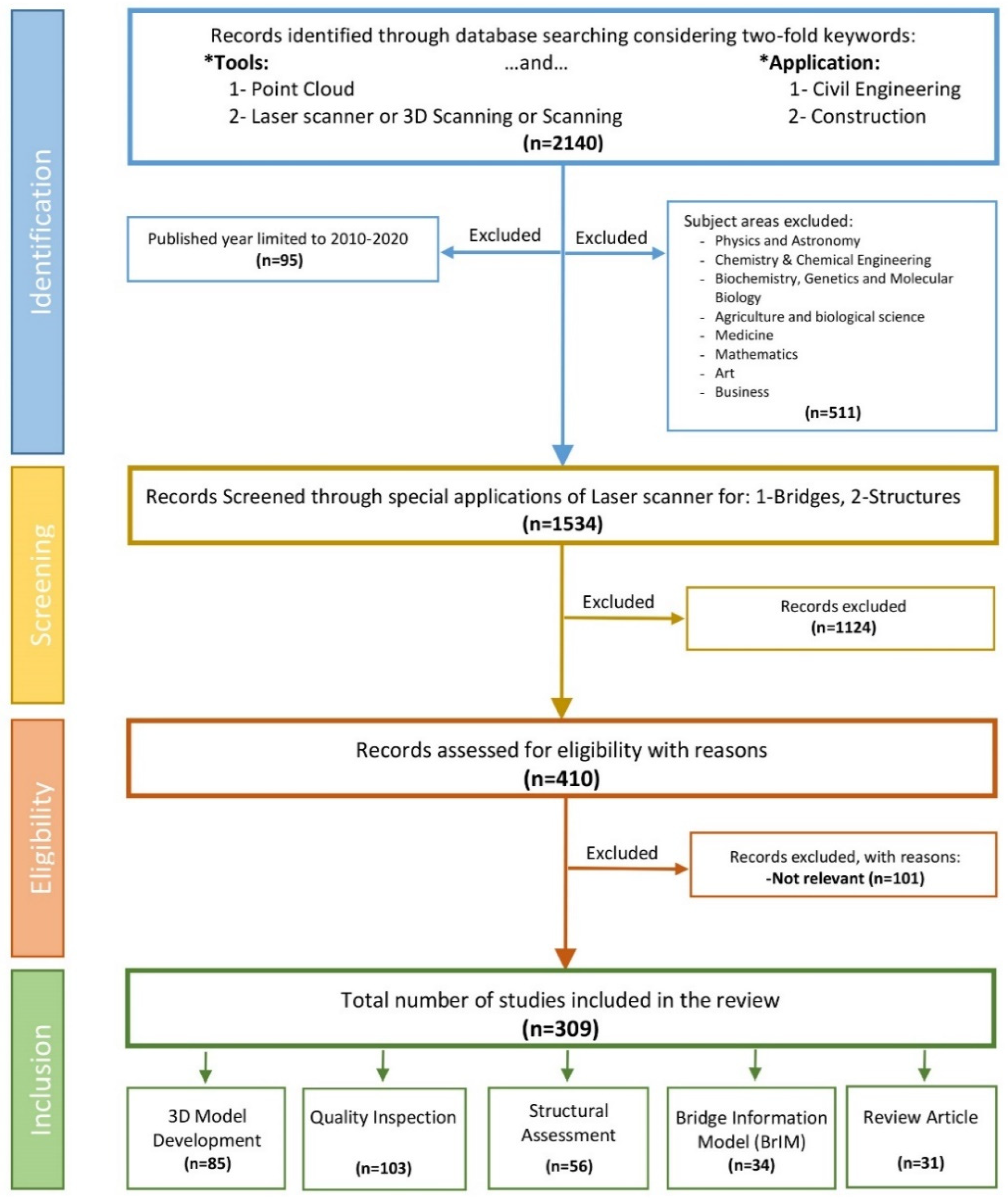 Remotesensing 12 03796 g001 Remotesensing 12 03796 g001