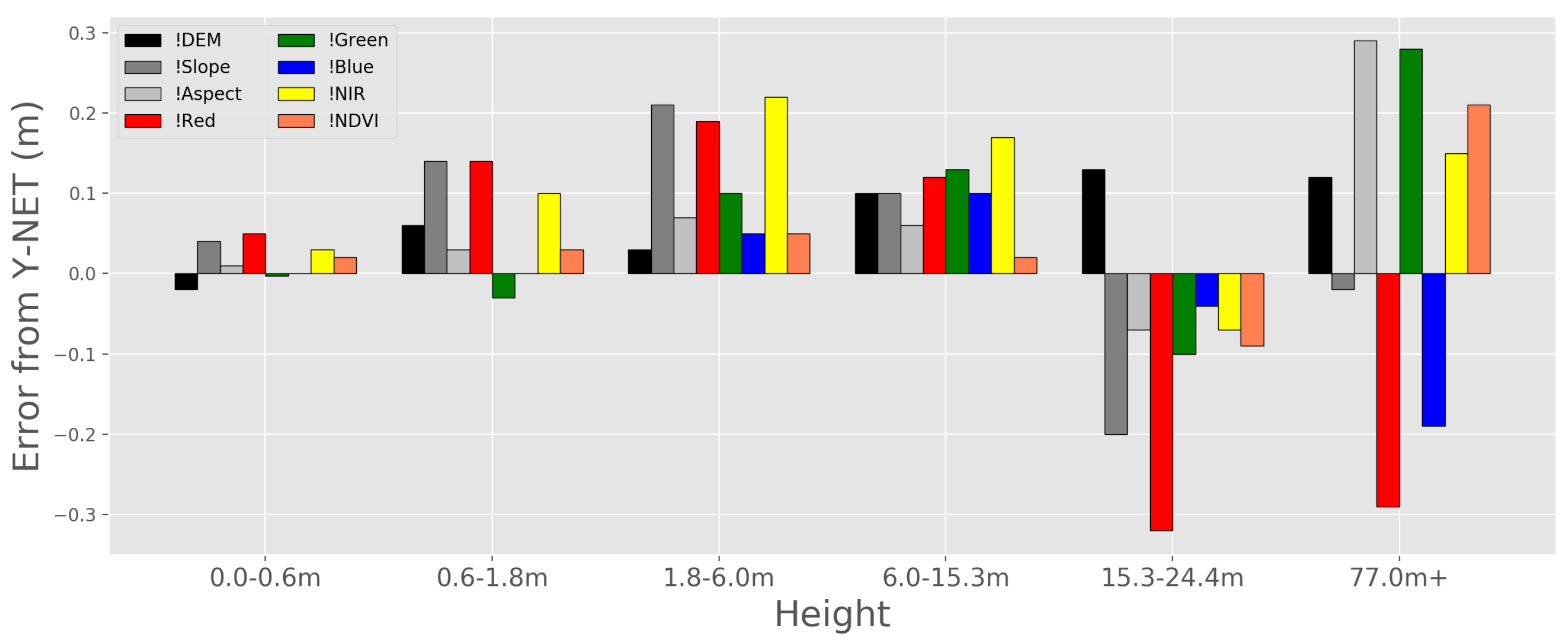 Remotesensing 12 03797 g012 Remotesensing 12 03797 g012