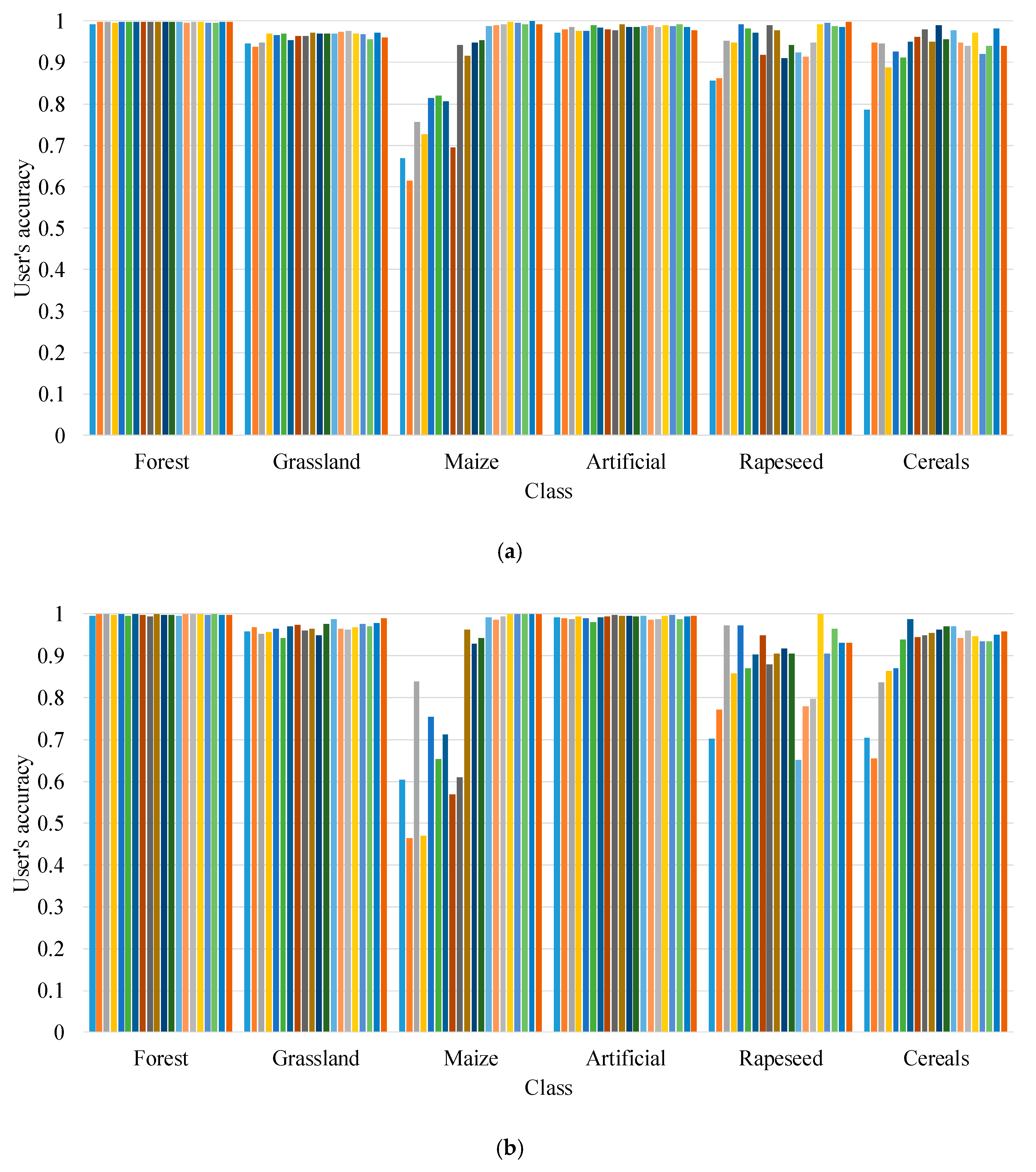Remotesensing 12 03798 g006a