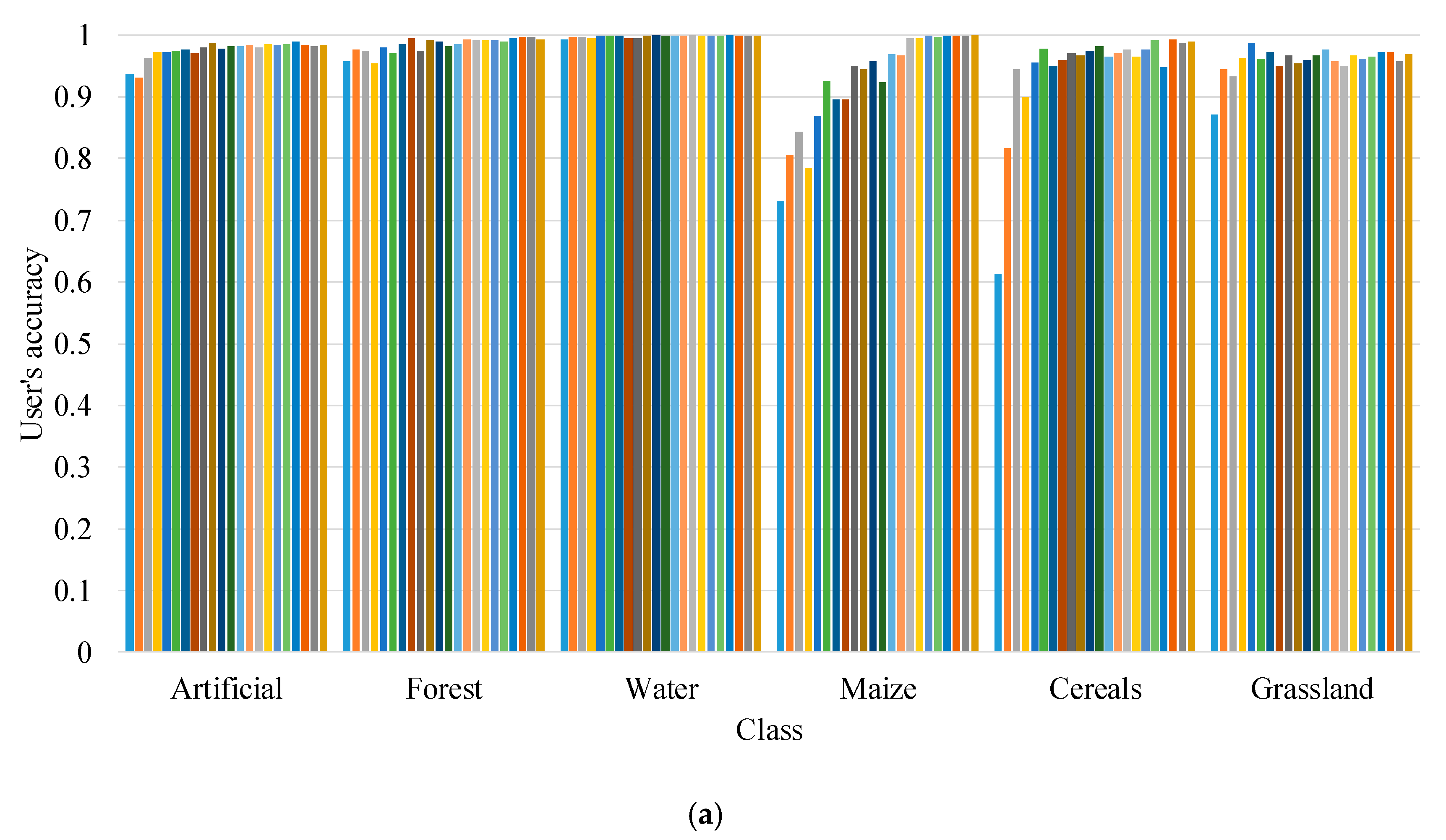 Remotesensing 12 03798 g007a