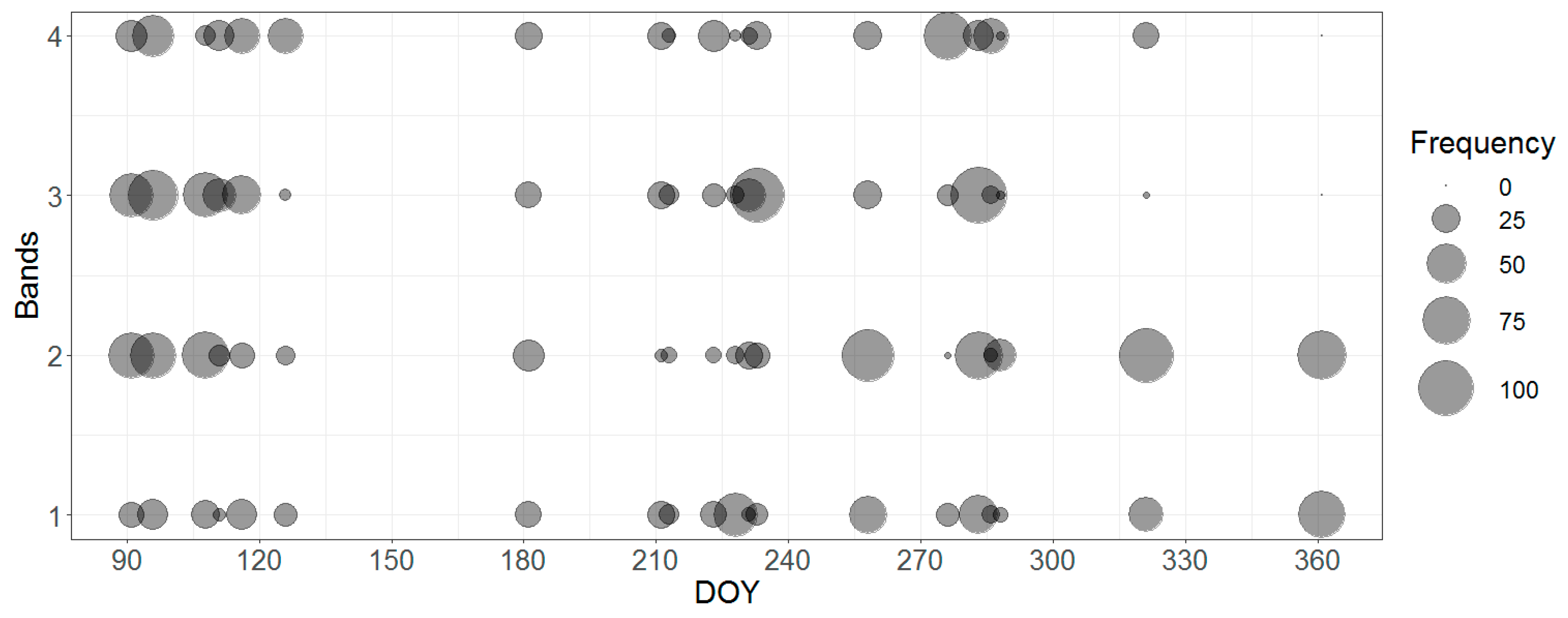 Remotesensing 12 03798 g010