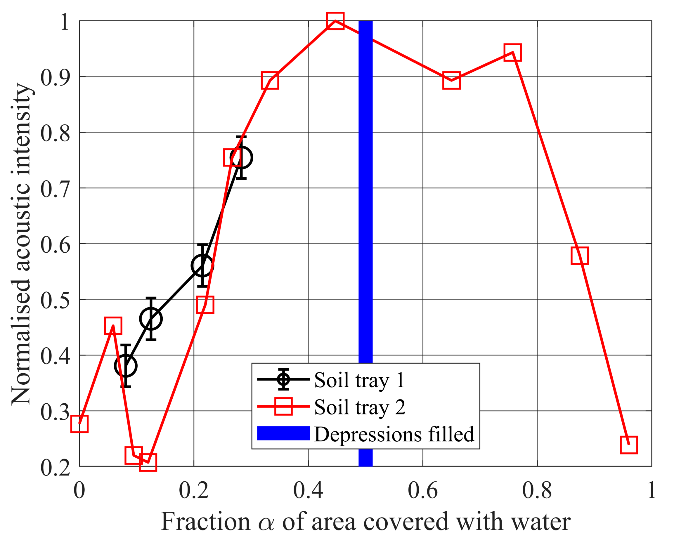 Remotesensing 12 03800 g006