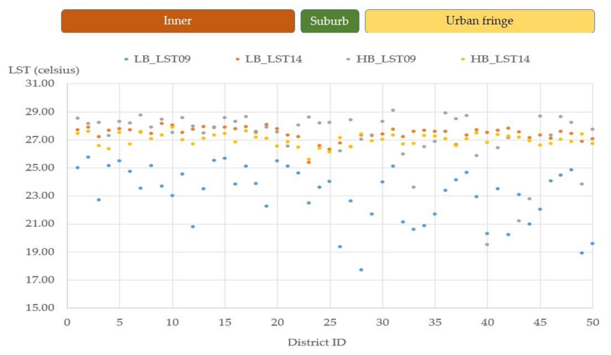 Remotesensing 12 03802 g008 Remotesensing 12 03802 g008