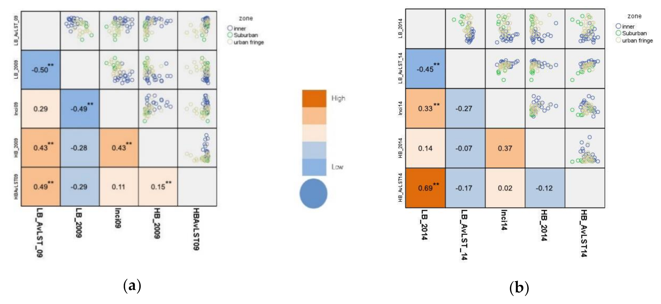 Remotesensing 12 03802 g009 Remotesensing 12 03802 g009