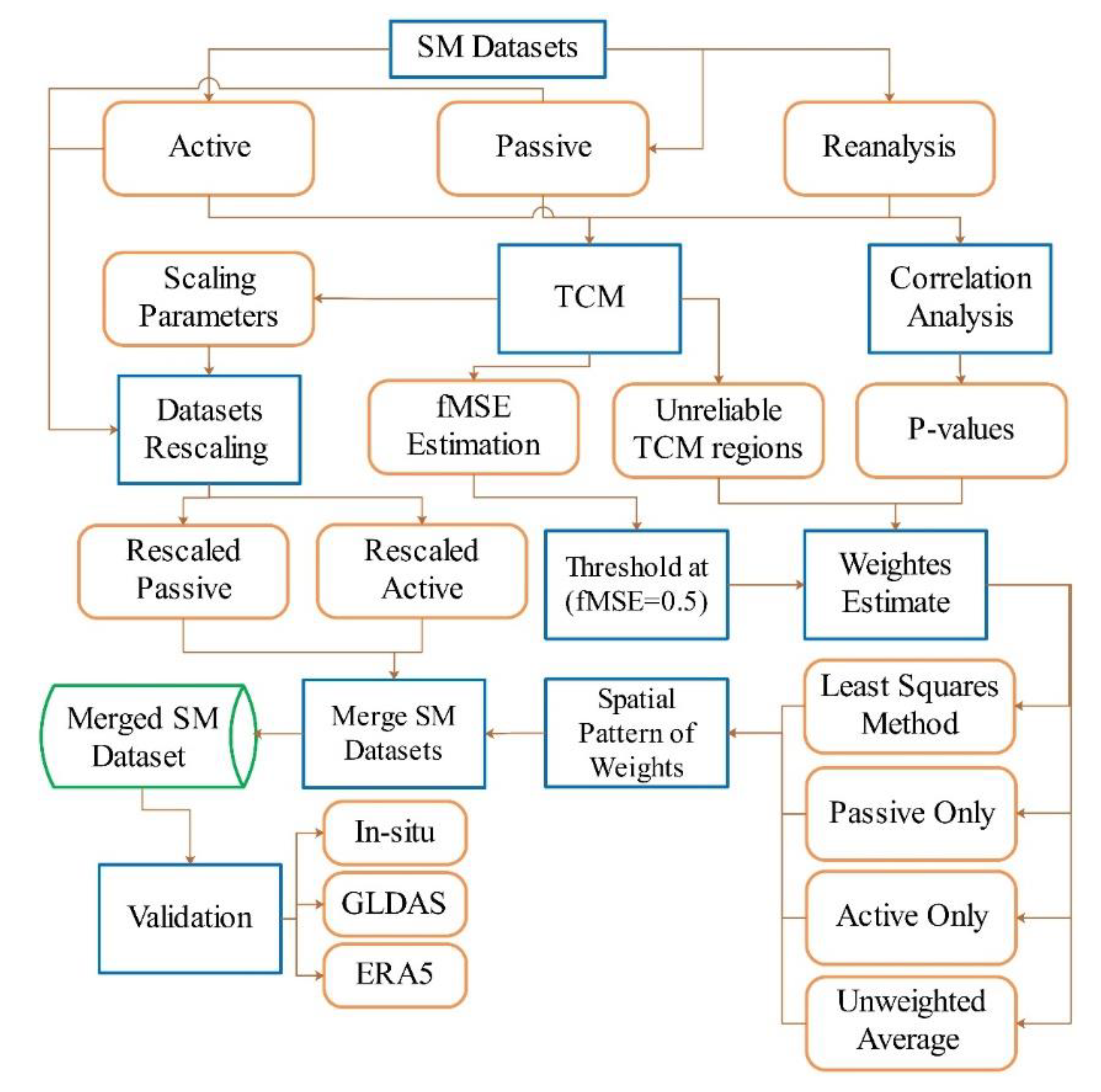 Remotesensing 12 03804 g003