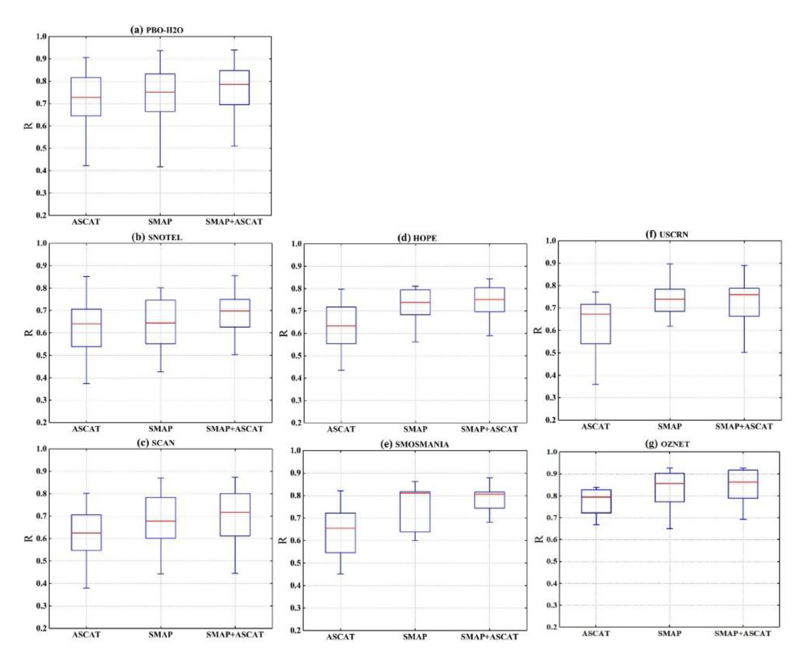 Remotesensing 12 03804 g007