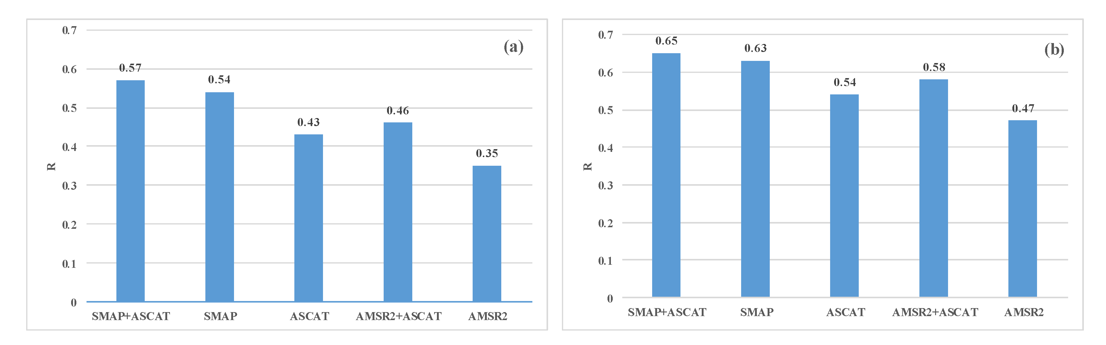 Remotesensing 12 03804 g013