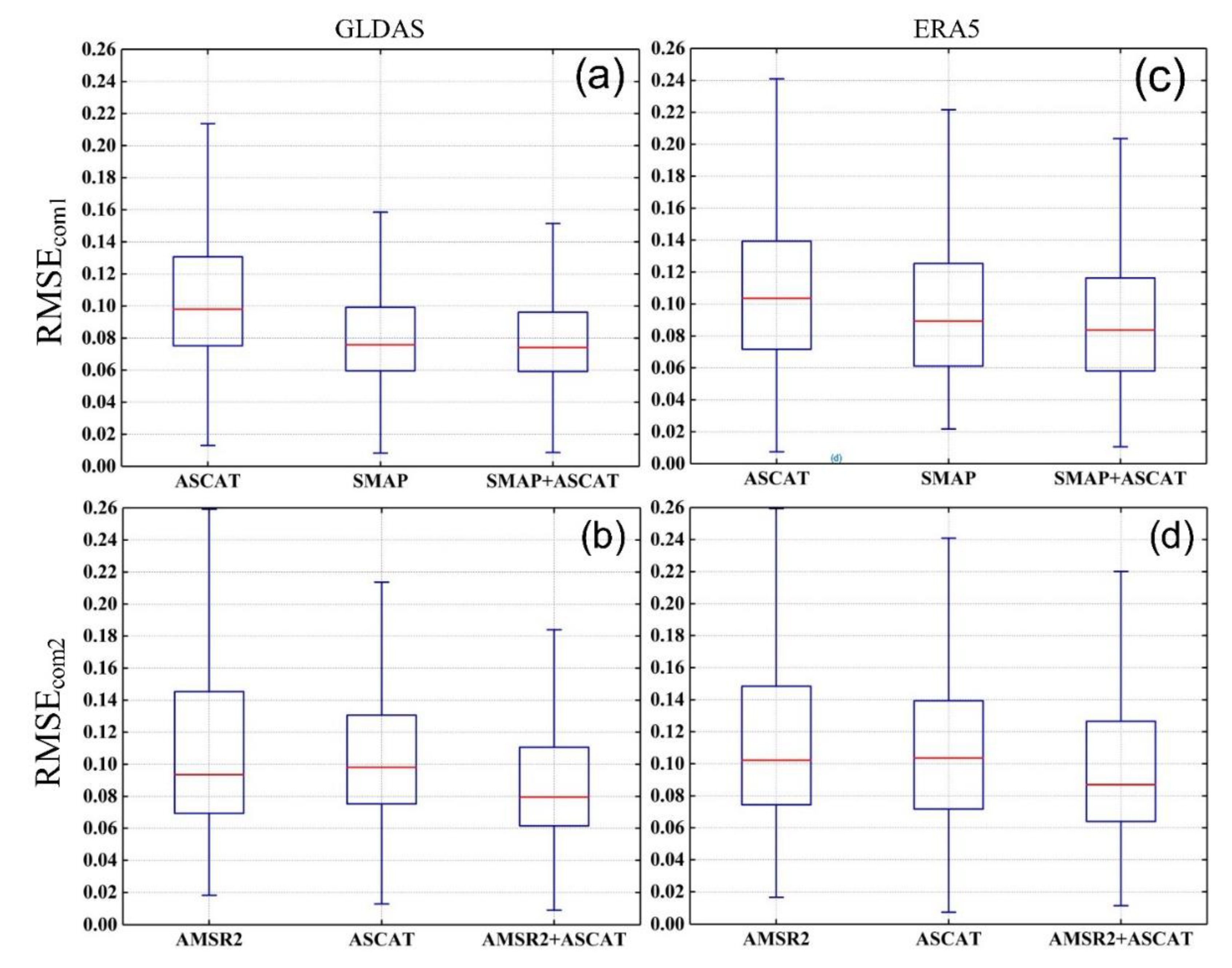 Remotesensing 12 03804 g014