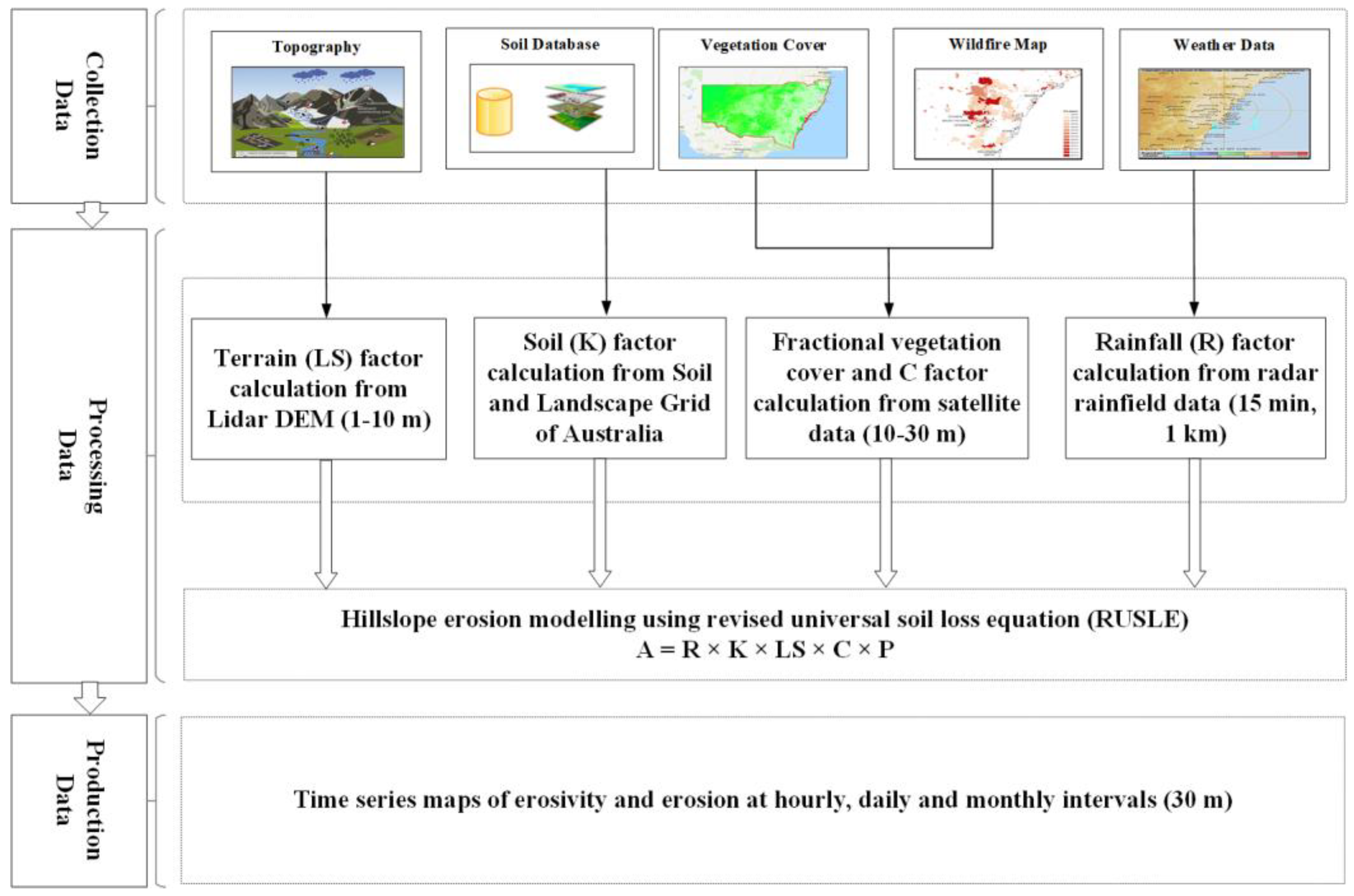 Remotesensing 12 03805 g002
