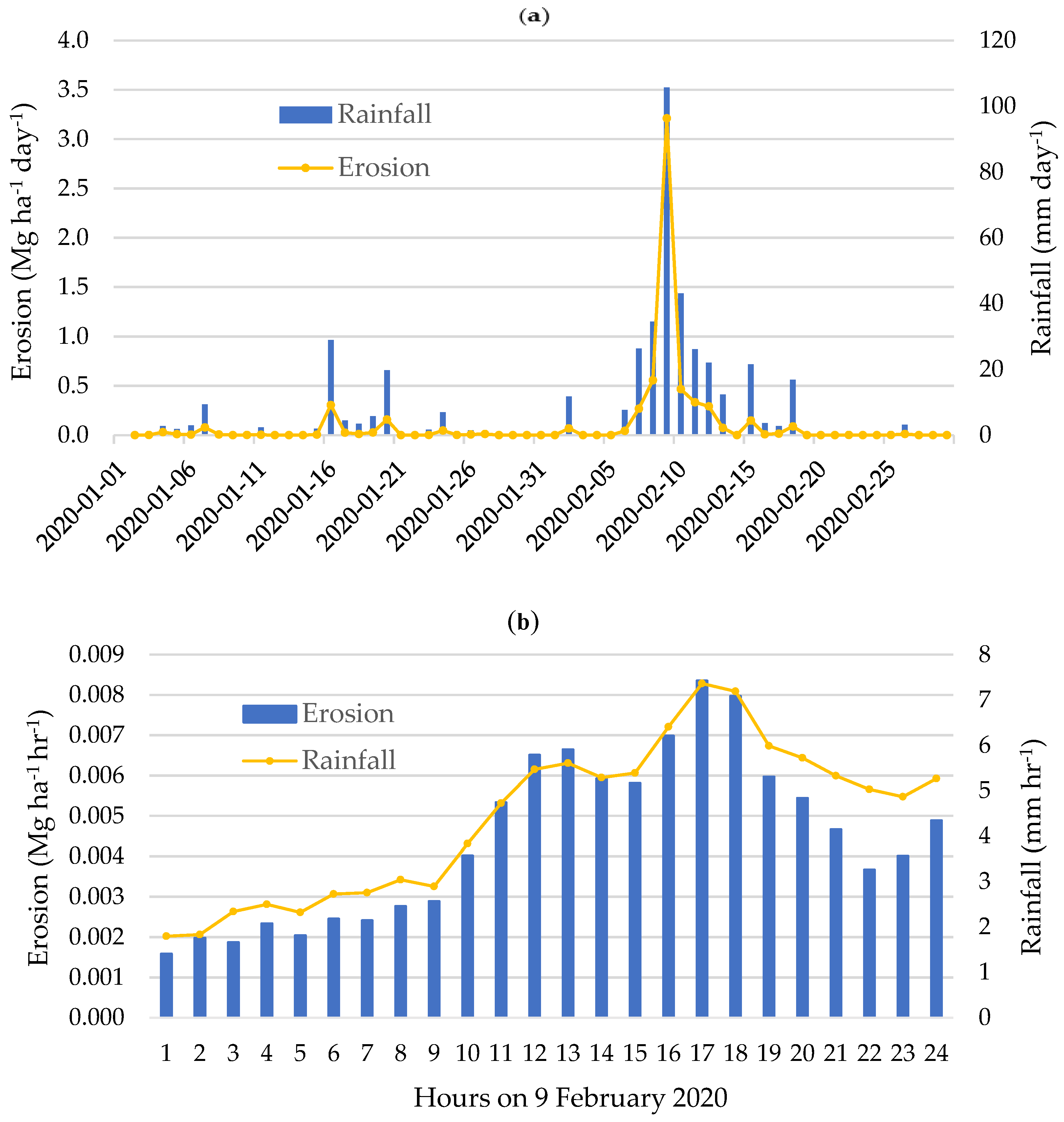 Remotesensing 12 03805 g005