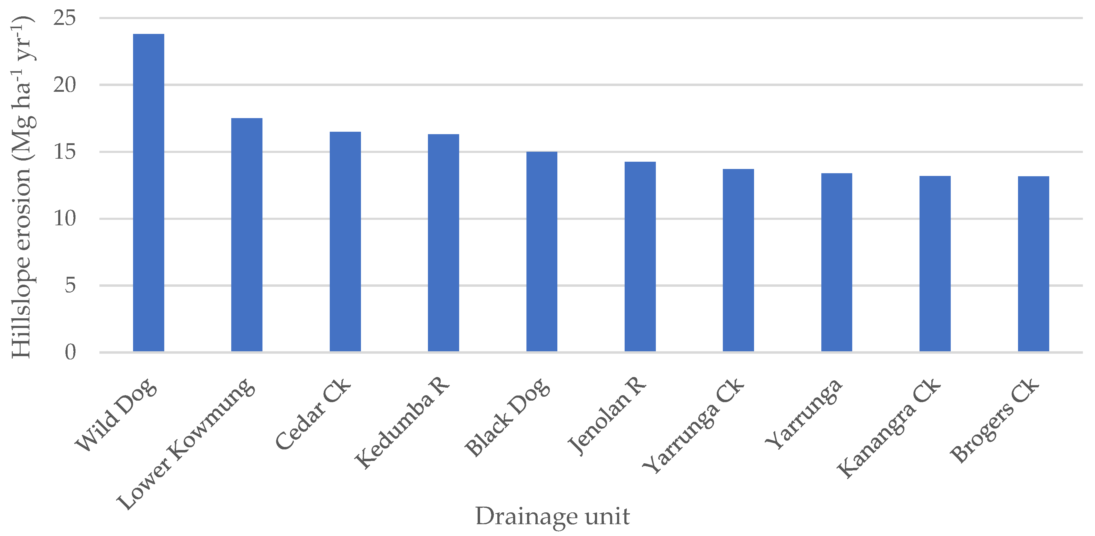 Remotesensing 12 03805 g007