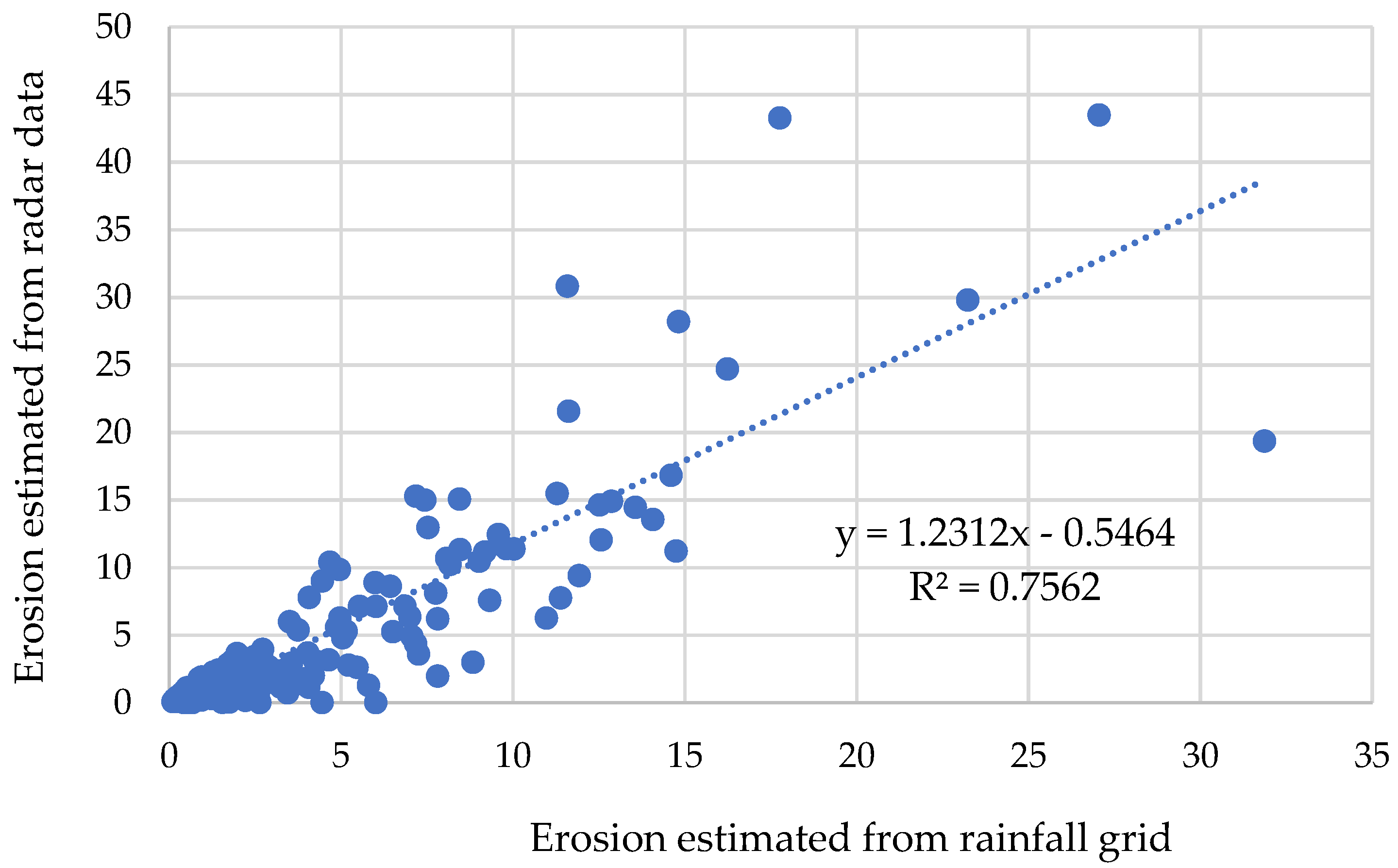 Remotesensing 12 03805 g009