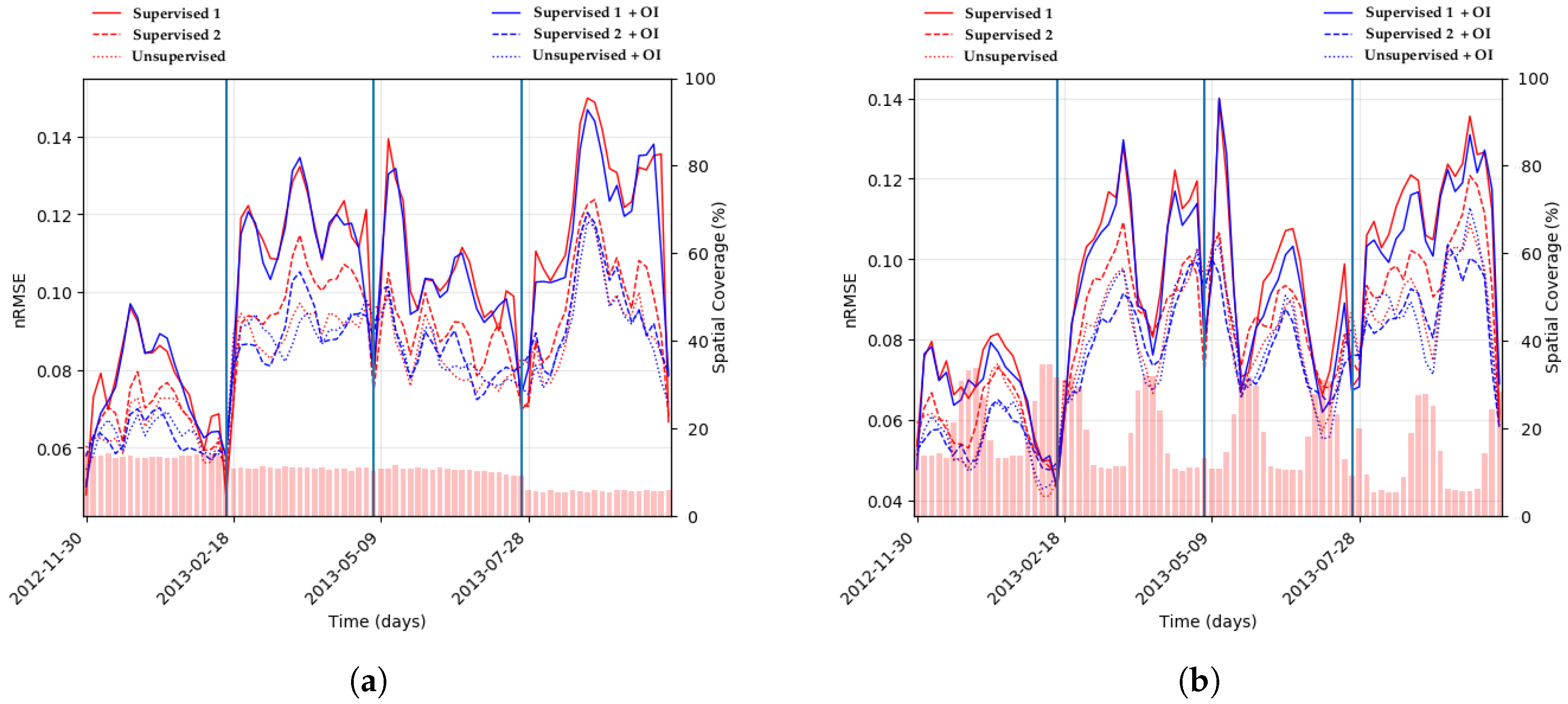 Remotesensing 12 03806 g005