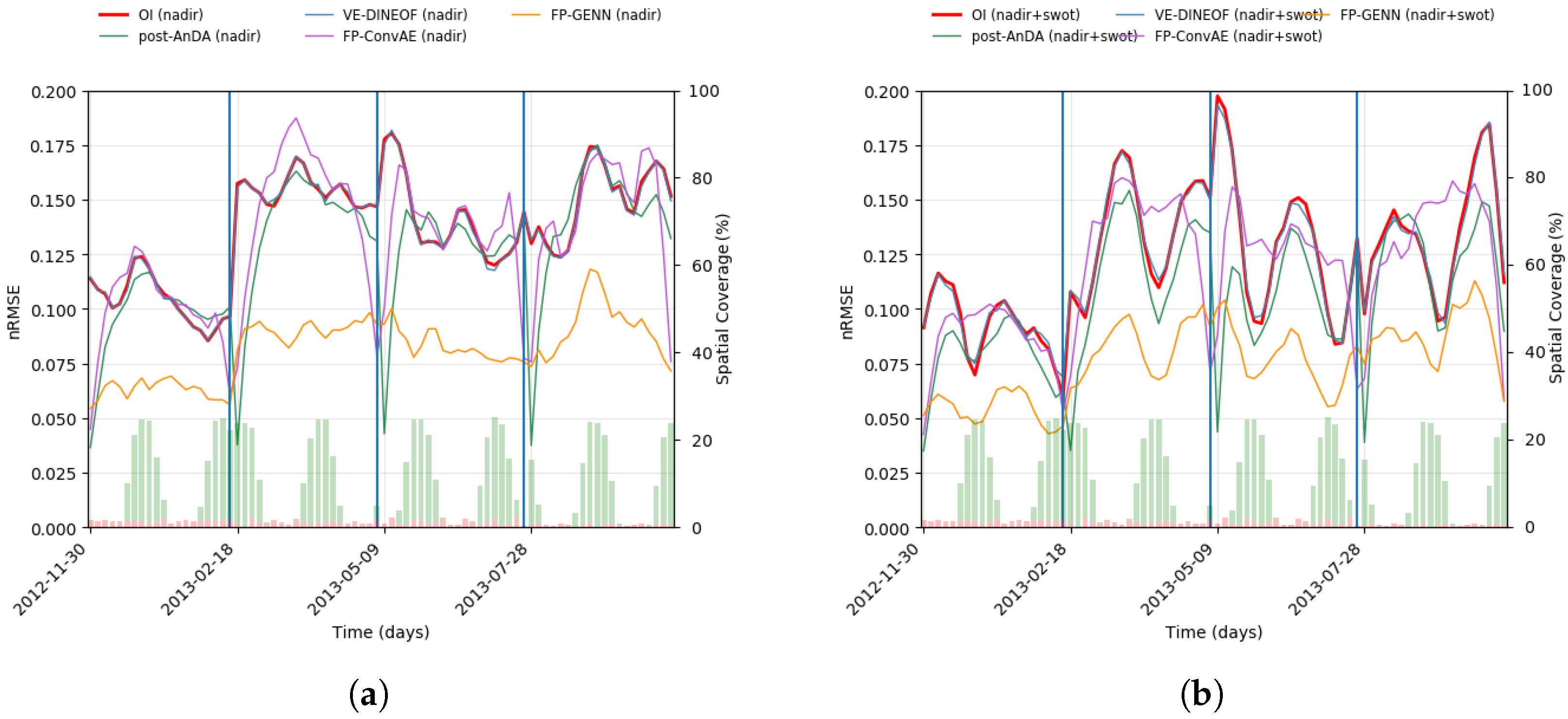 Remotesensing 12 03806 g006