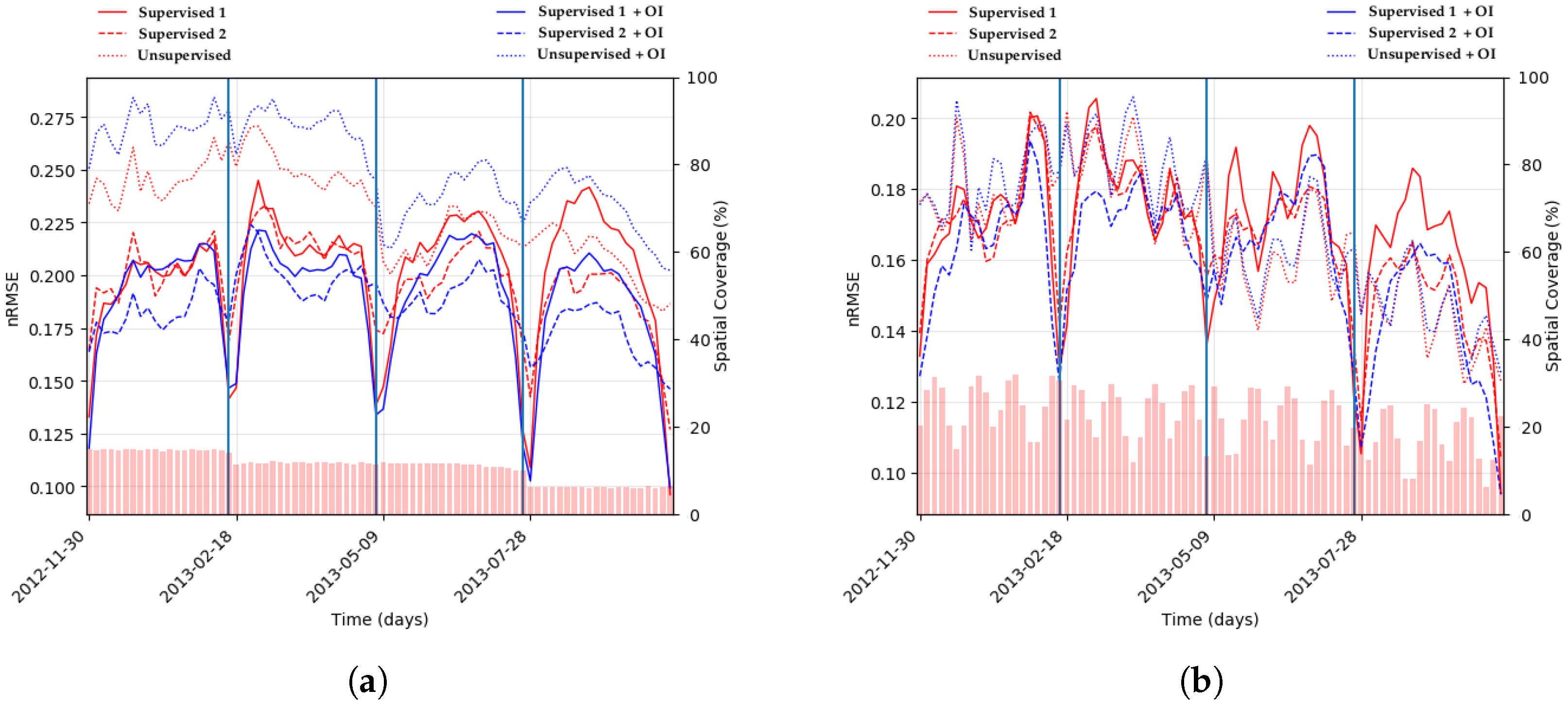 Remotesensing 12 03806 g011
