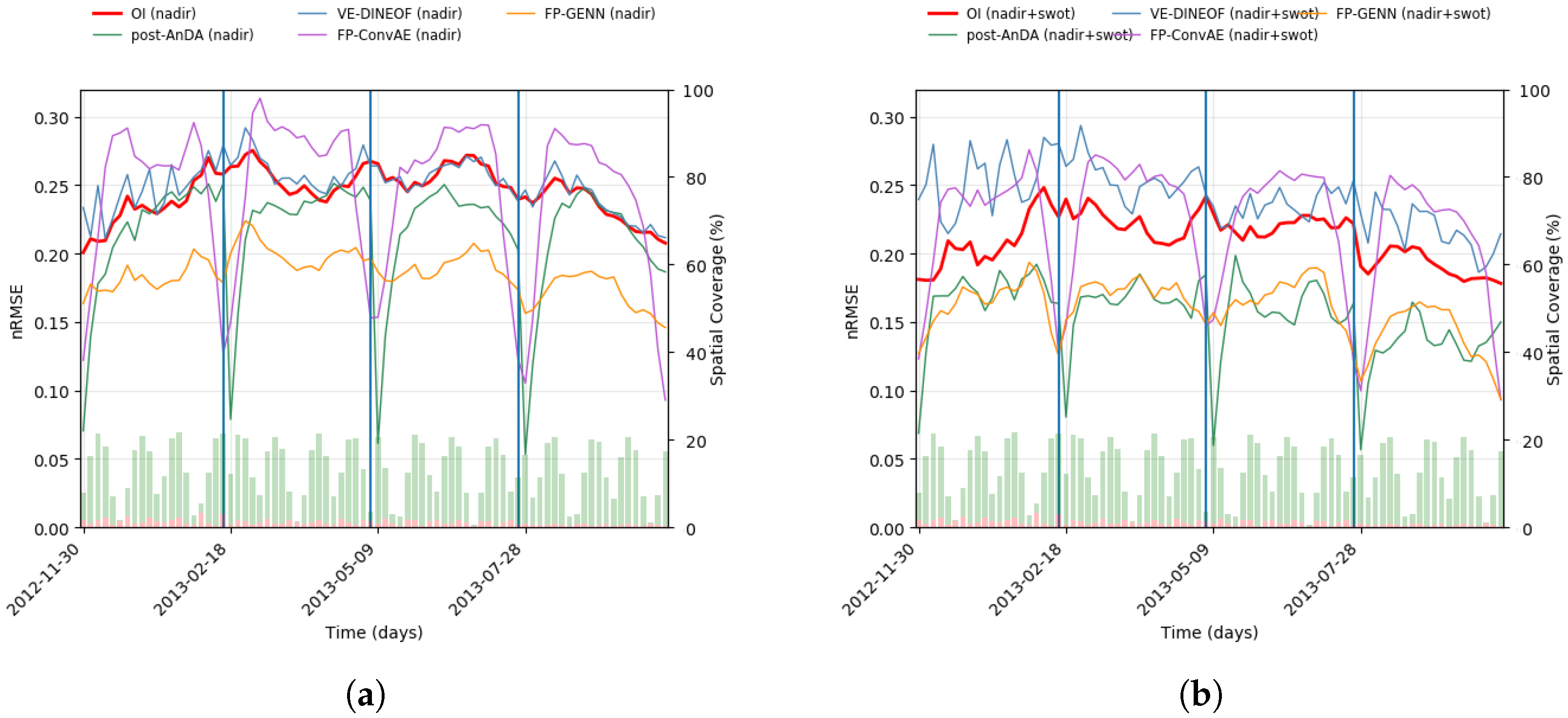 Remotesensing 12 03806 g012