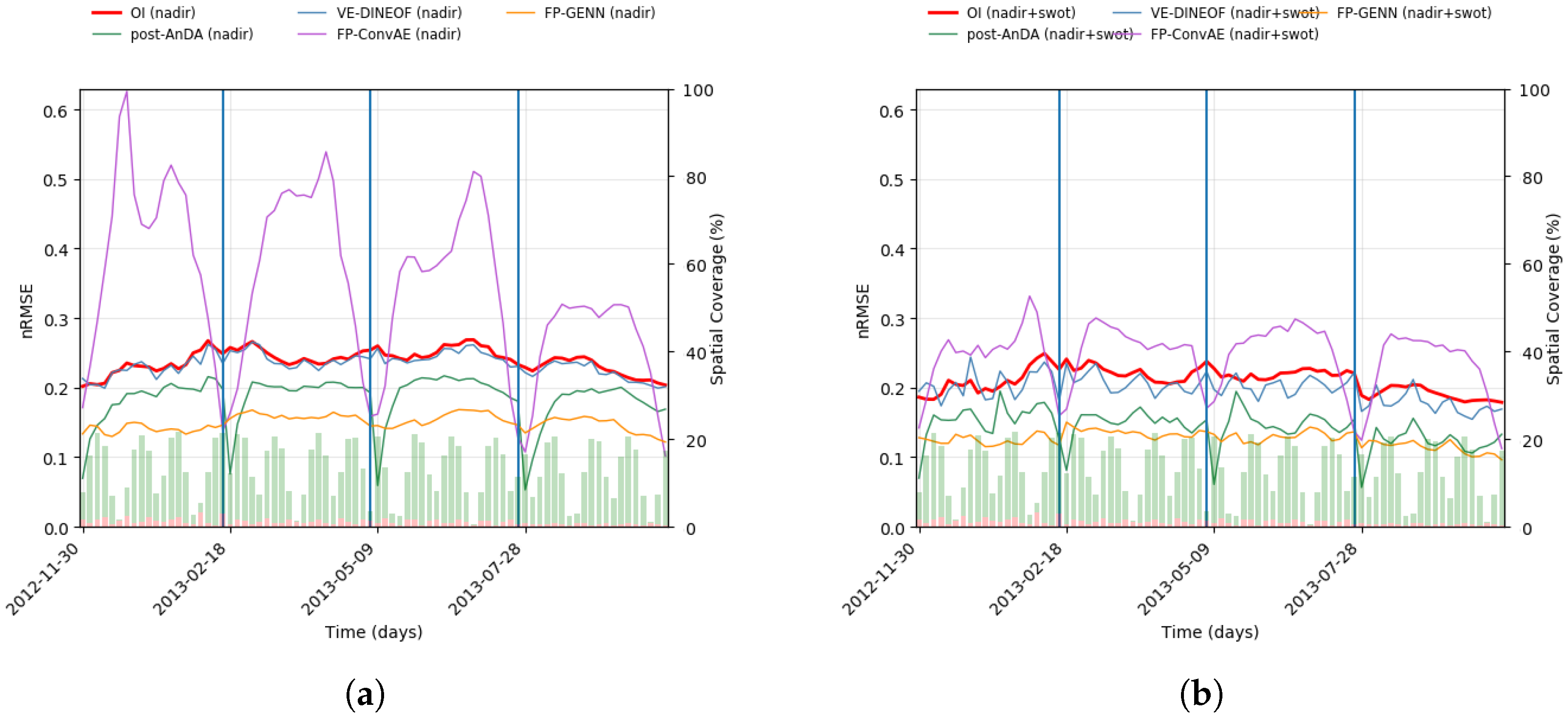 Remotesensing 12 03806 g0a13