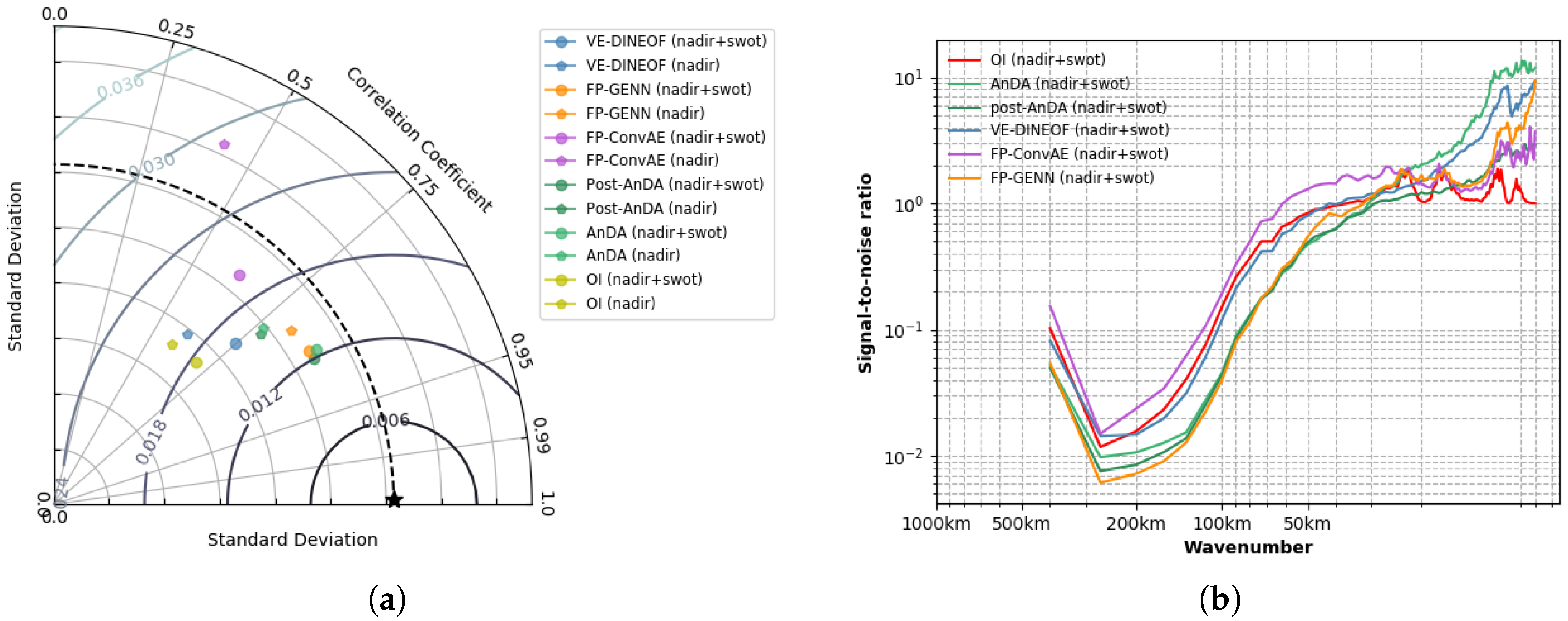 Remotesensing 12 03806 g0a14