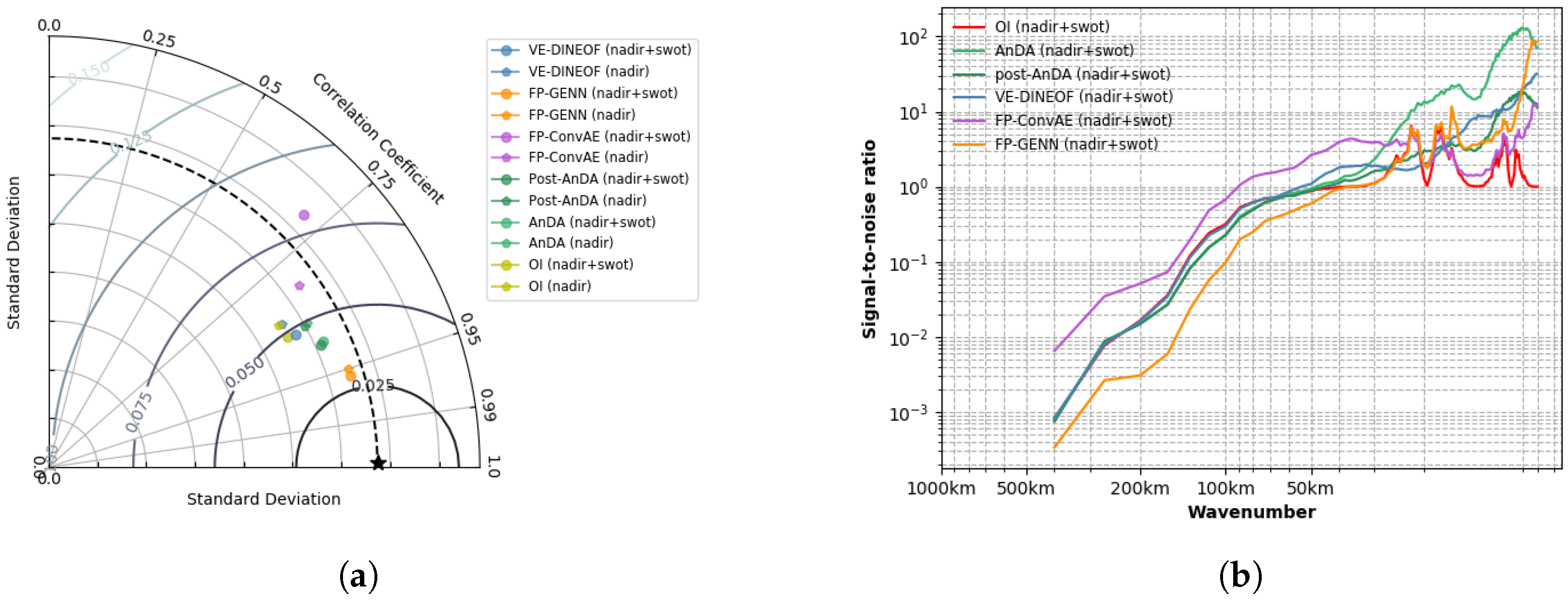 Remotesensing 12 03806 g0a7