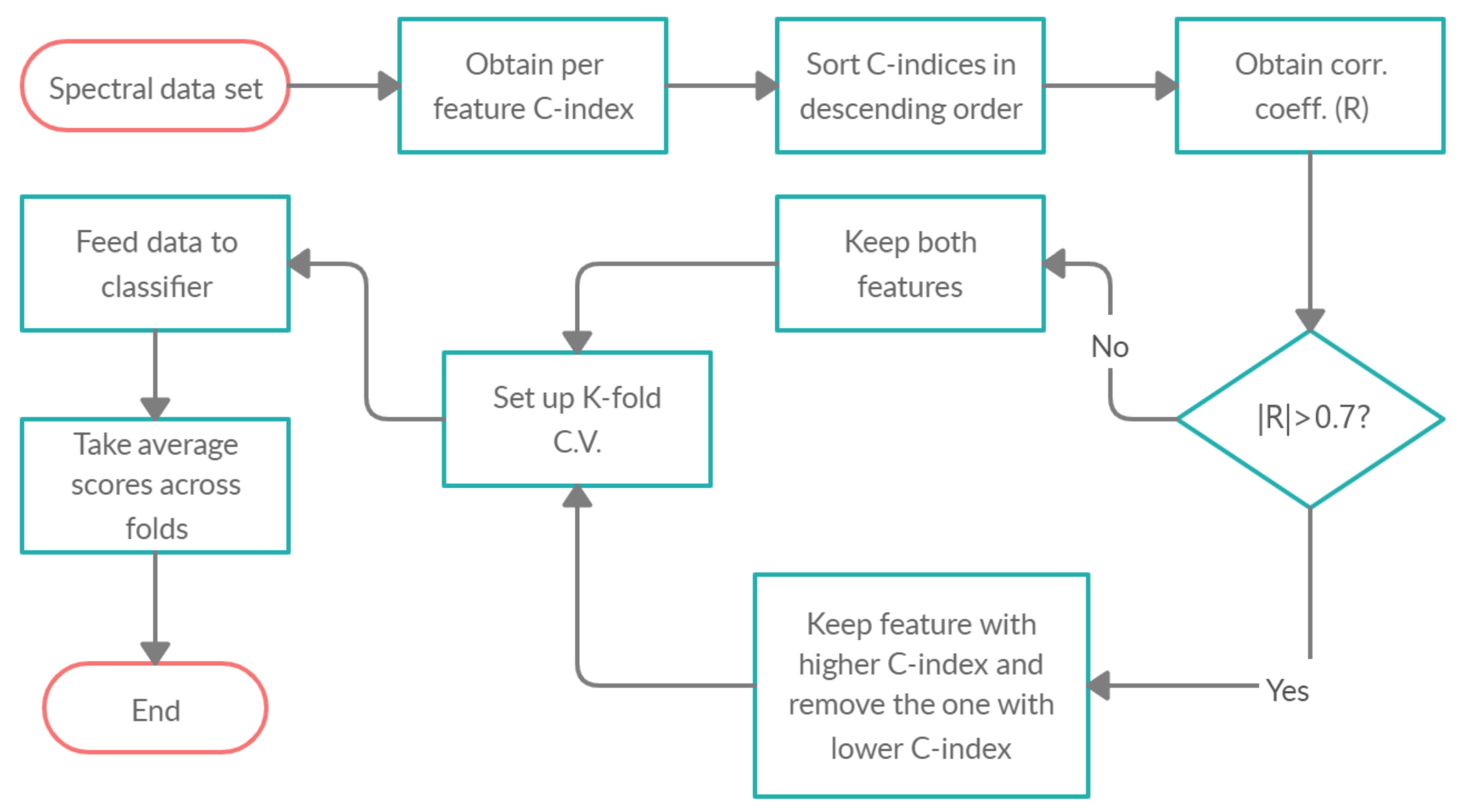 Remotesensing 12 03809 g004