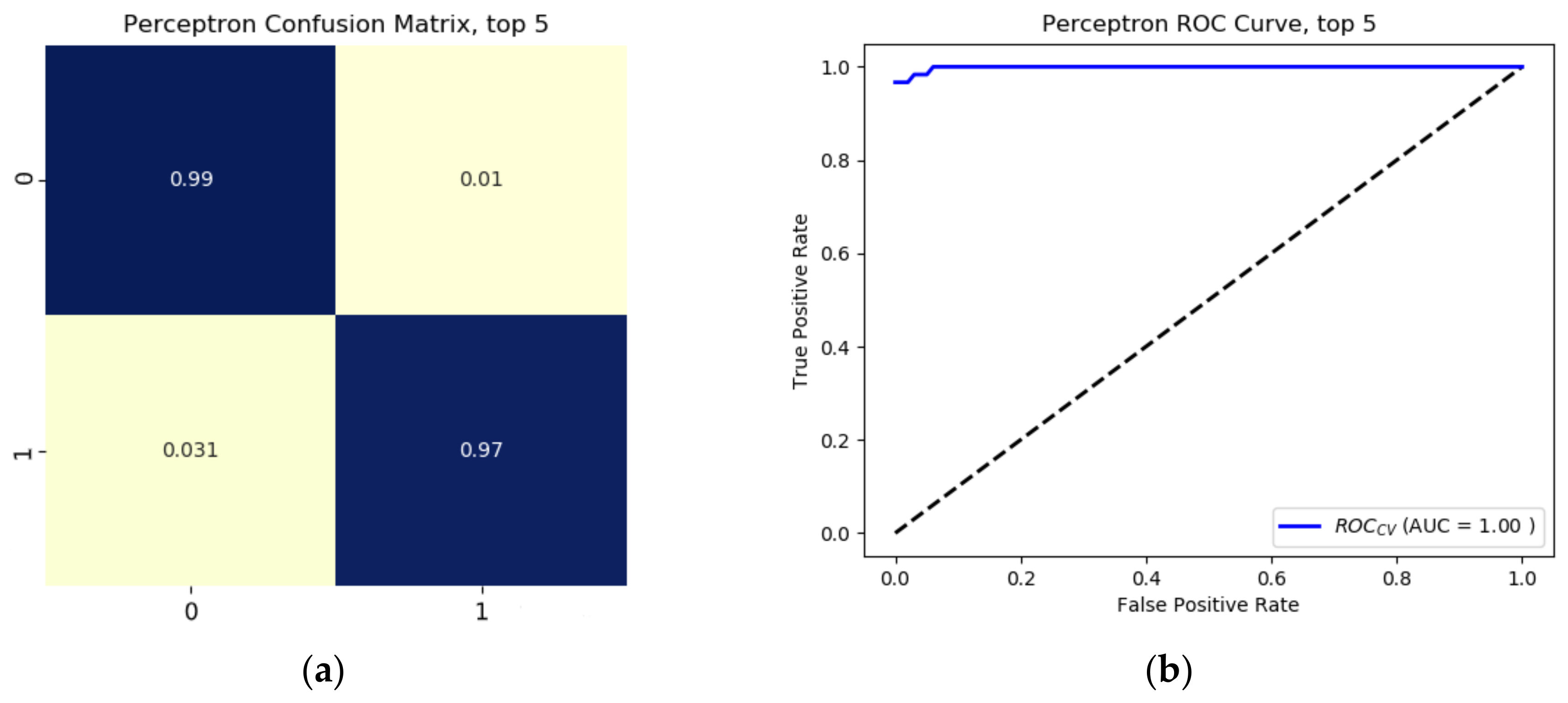 Remotesensing 12 03809 g007