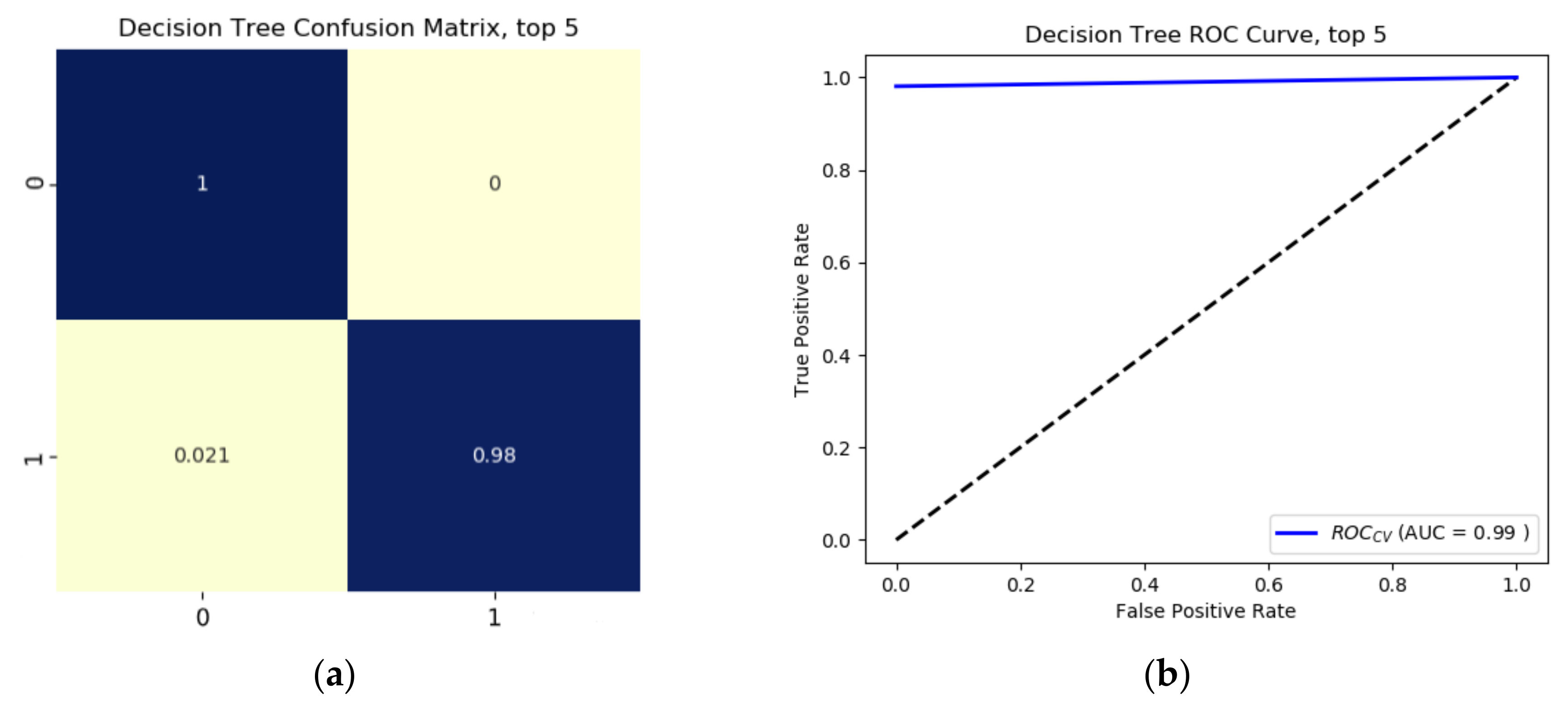 Remotesensing 12 03809 g009