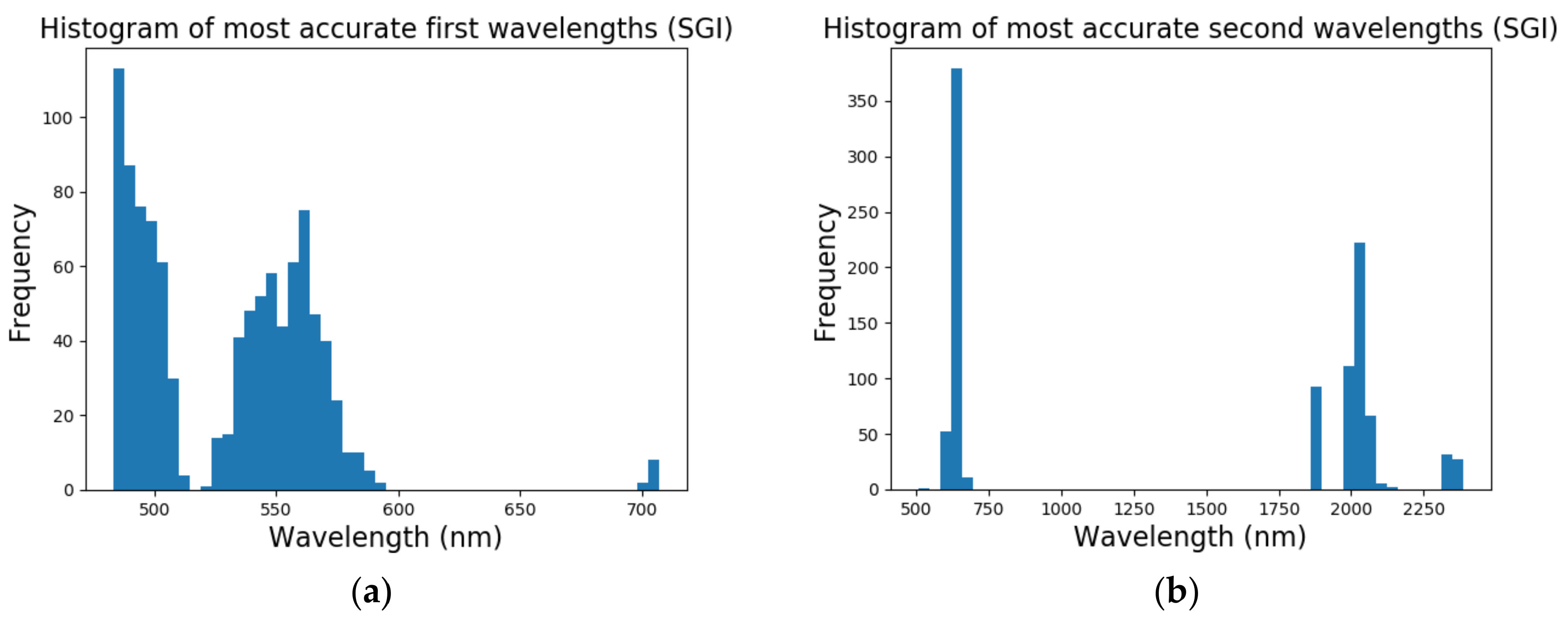 Remotesensing 12 03809 g011