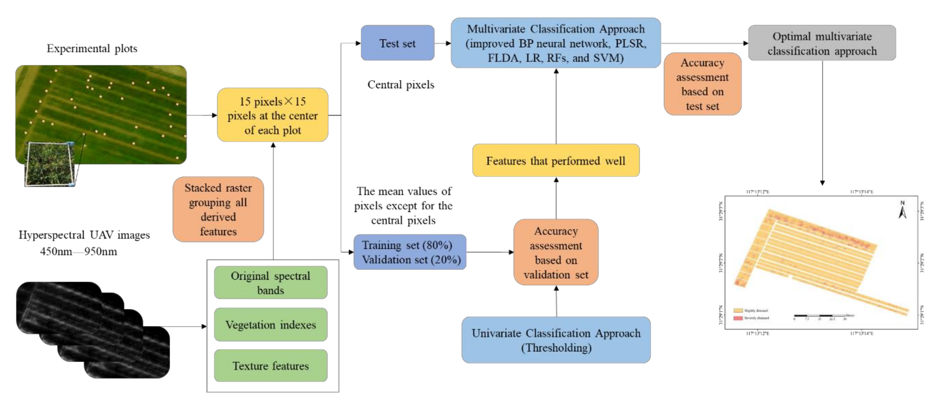 Remotesensing 12 03811 g003 Remotesensing 12 03811 g003
