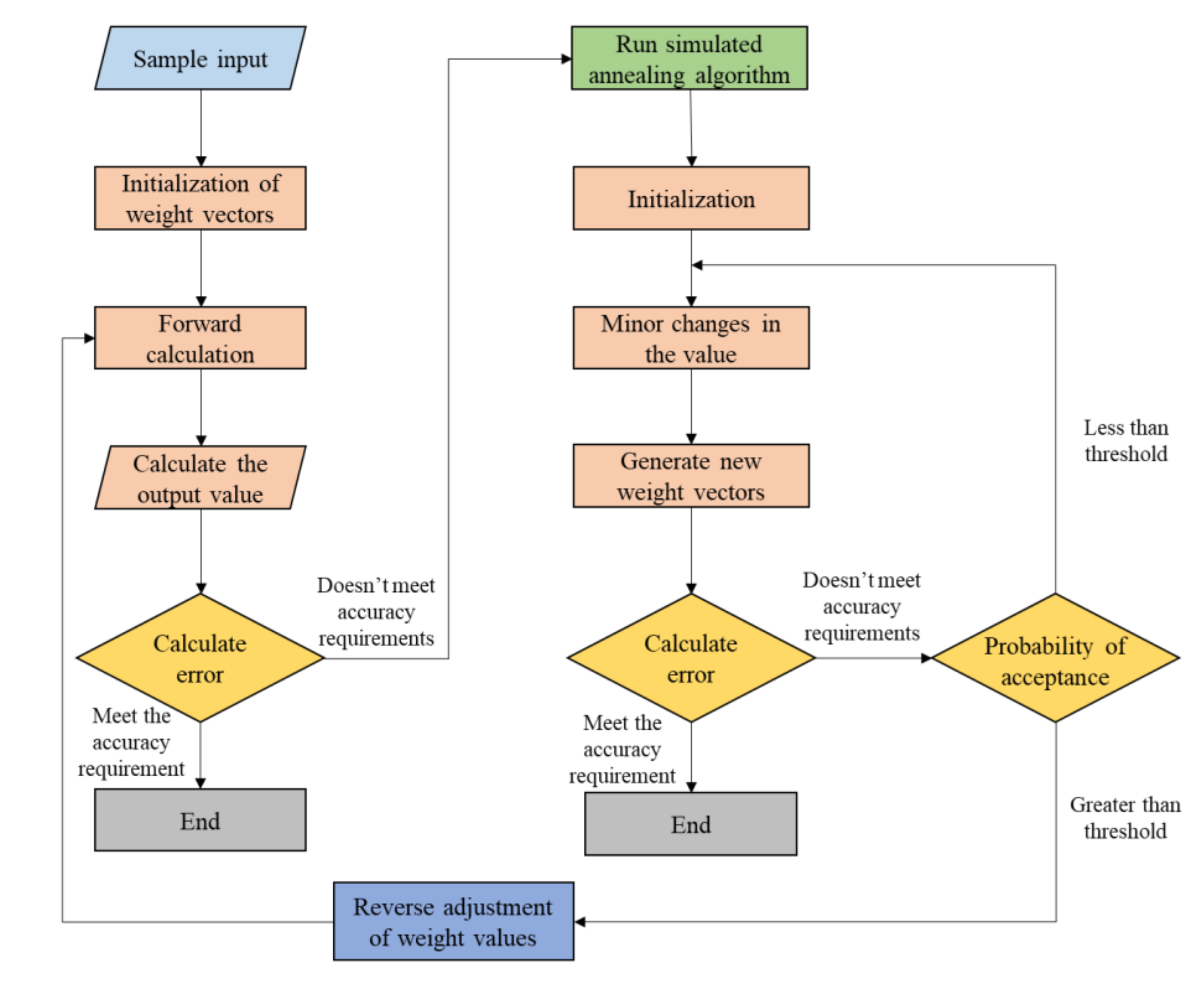 Remotesensing 12 03811 g006 Remotesensing 12 03811 g006