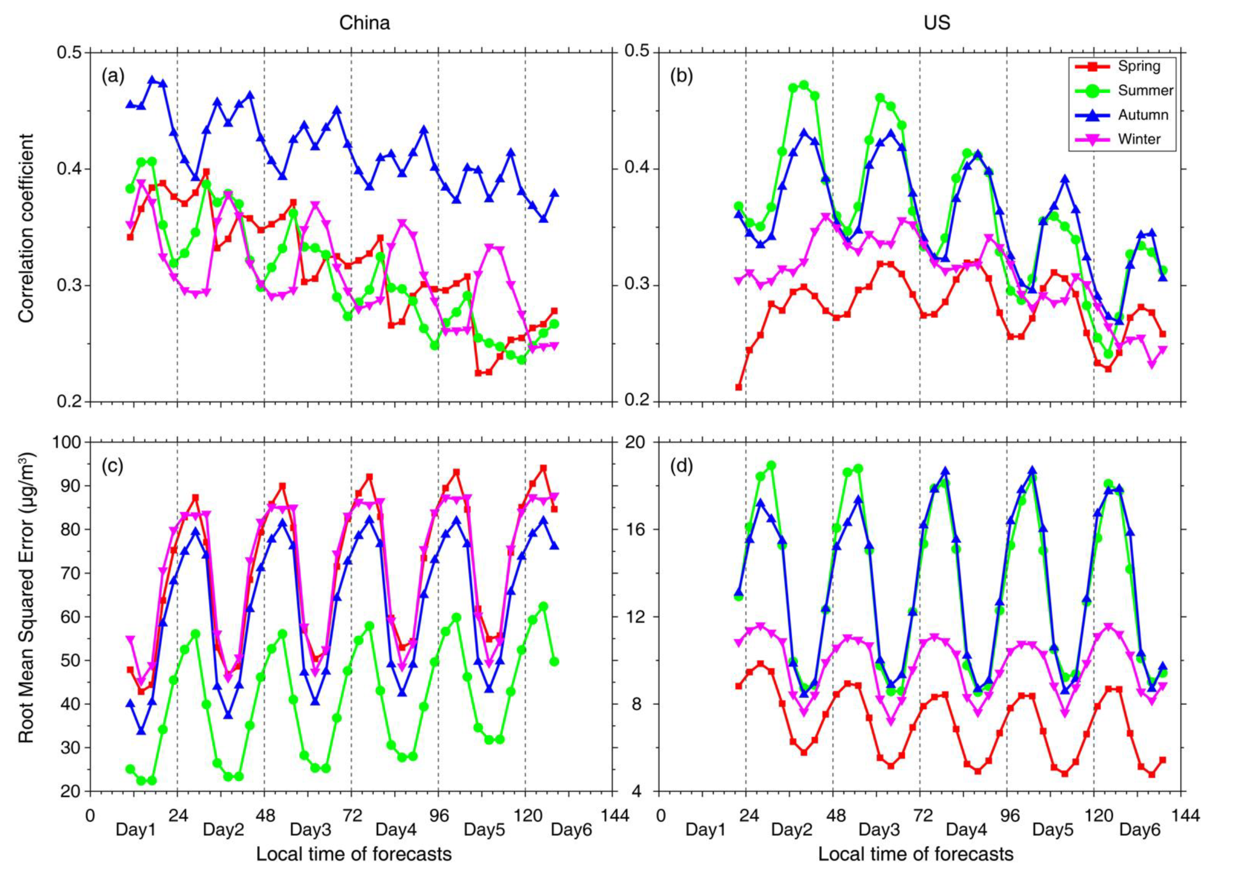 Remotesensing 12 03813 g004 Remotesensing 12 03813 g004