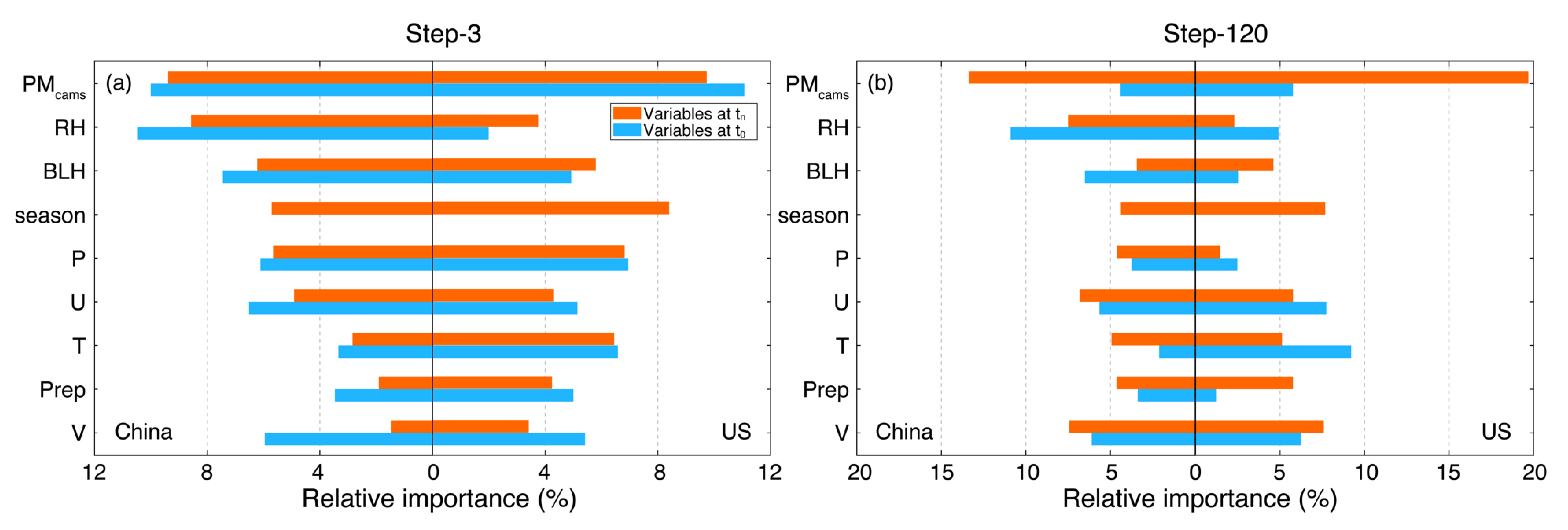 Remotesensing 12 03813 g012 Remotesensing 12 03813 g012
