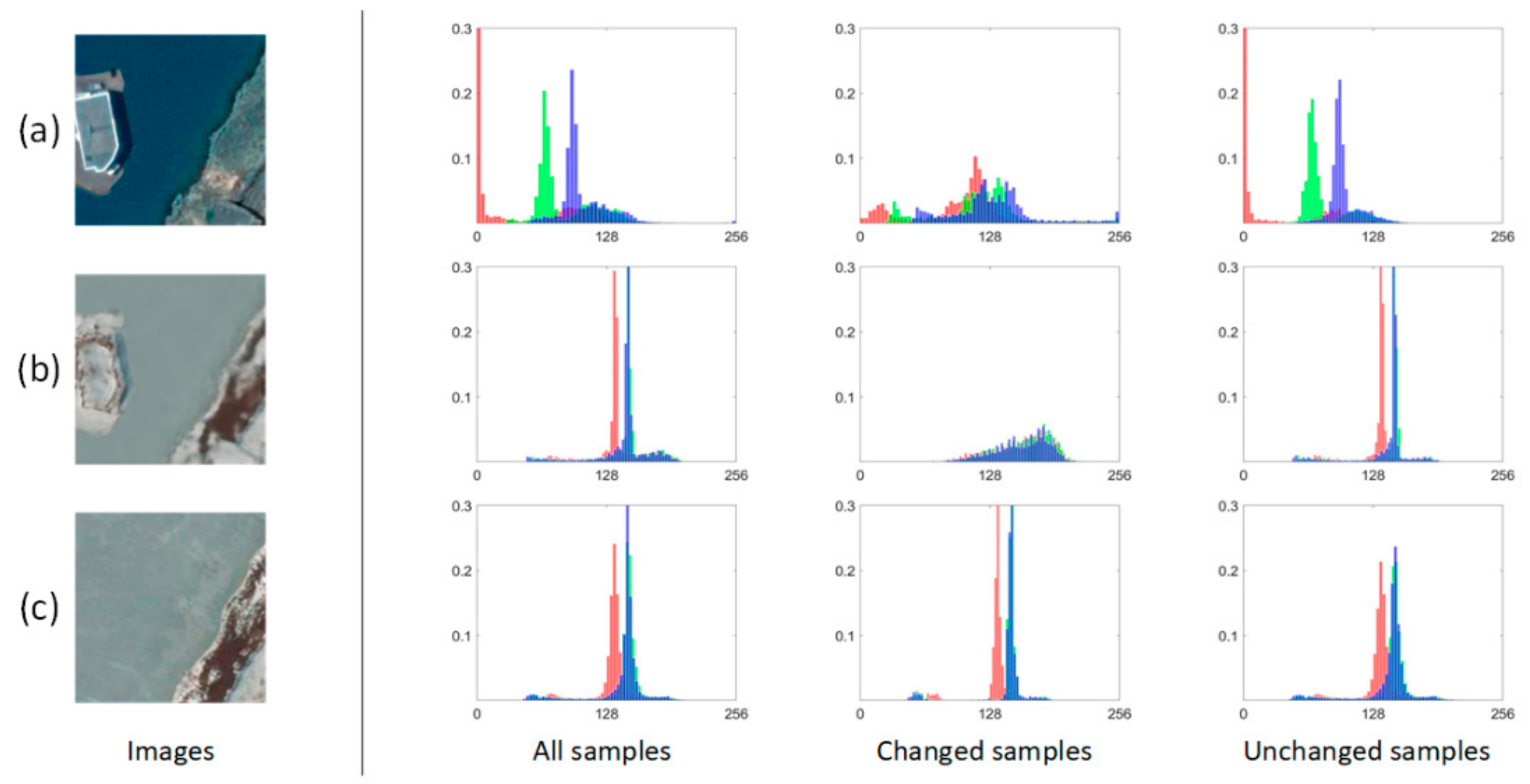 Remotesensing 12 03815 g001