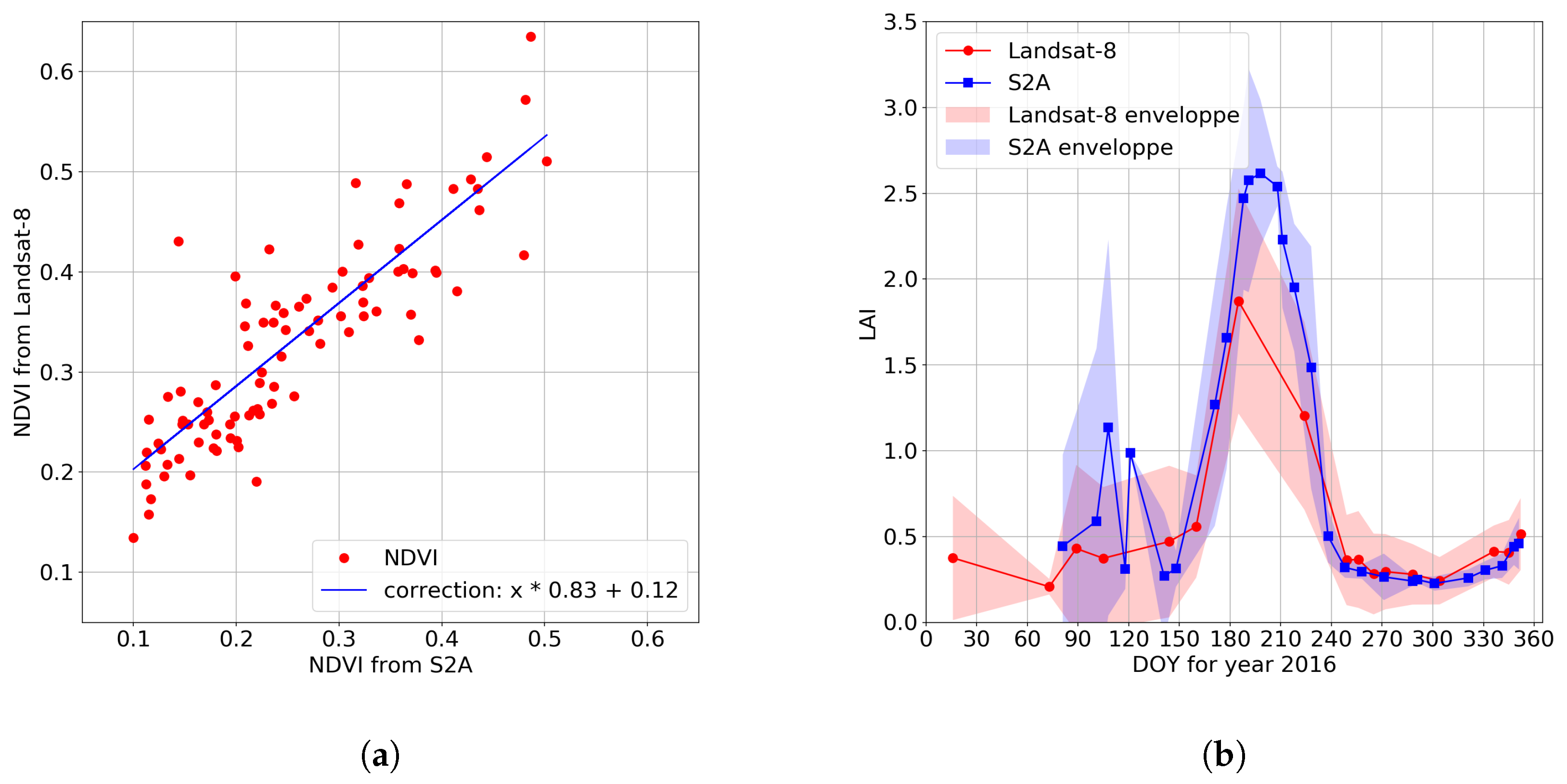 Remotesensing 12 03816 g002