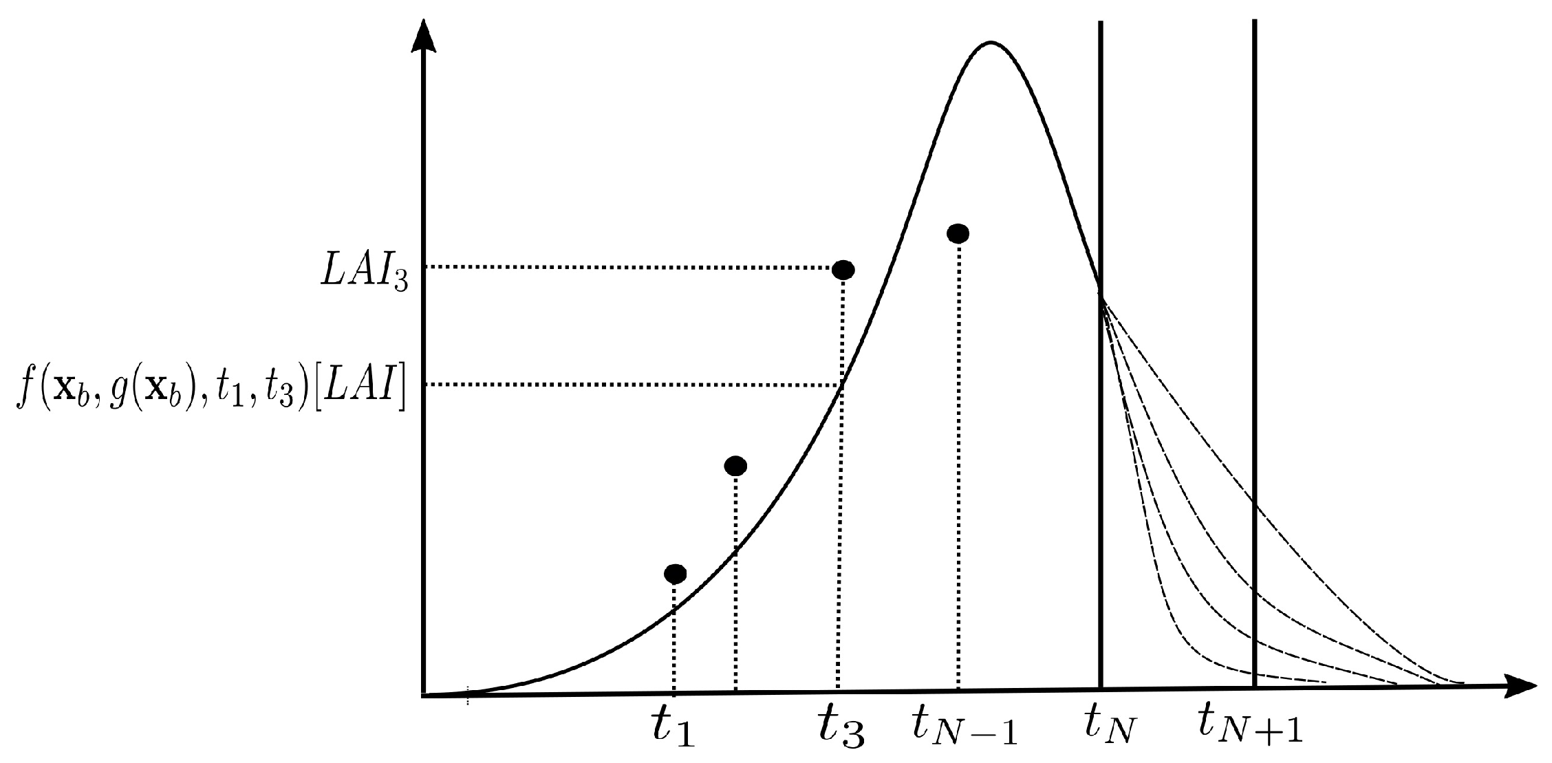 Remotesensing 12 03816 g0a1