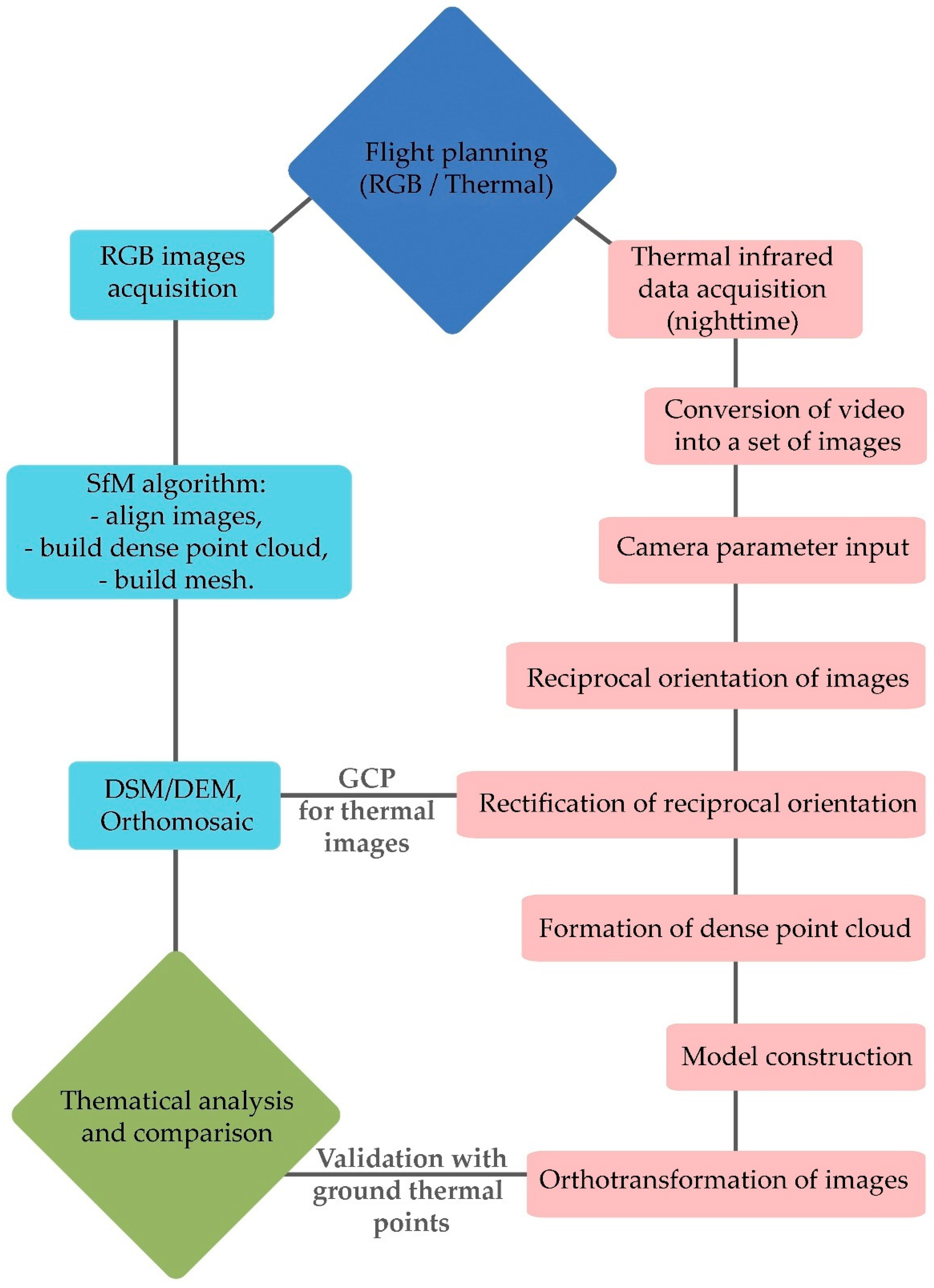 Remotesensing 12 03821 g004