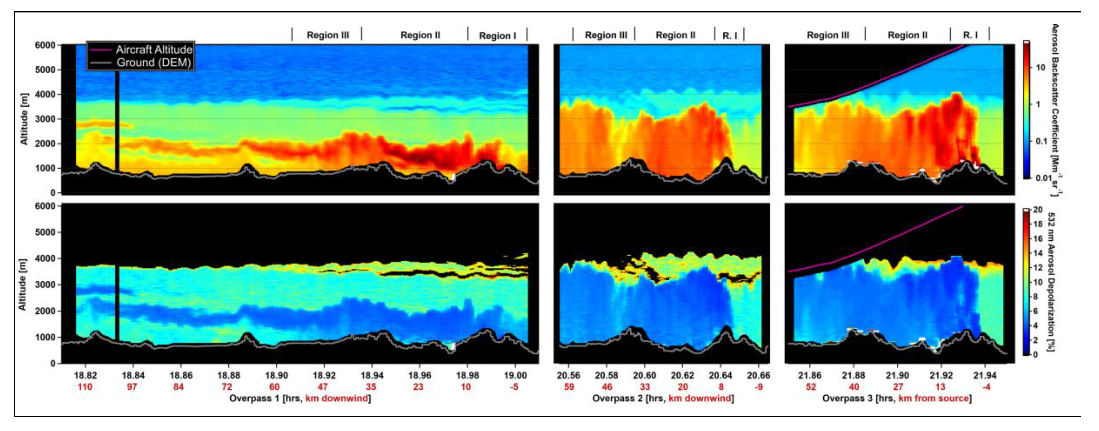Remotesensing 12 03823 g006
