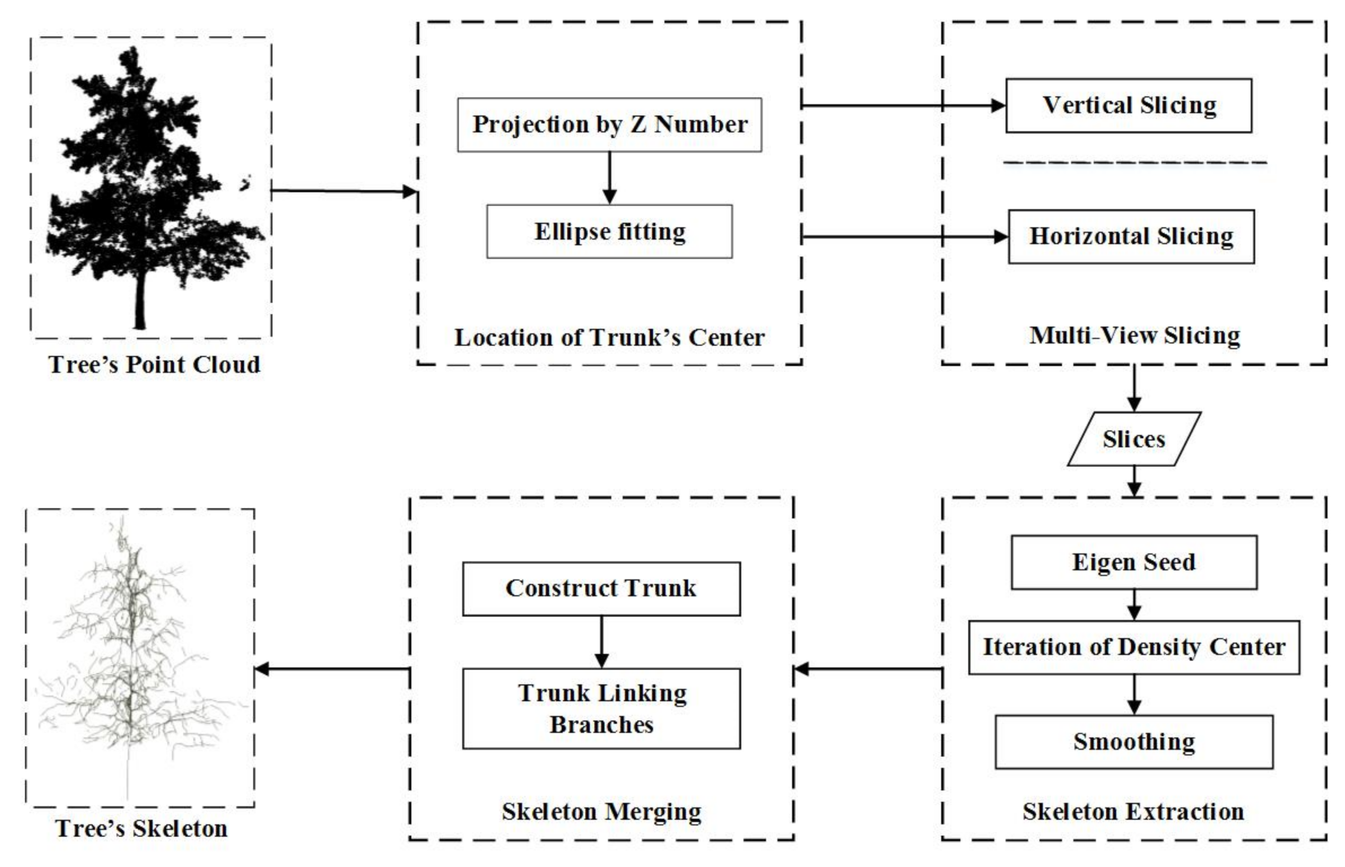 Remotesensing 12 03824 g002