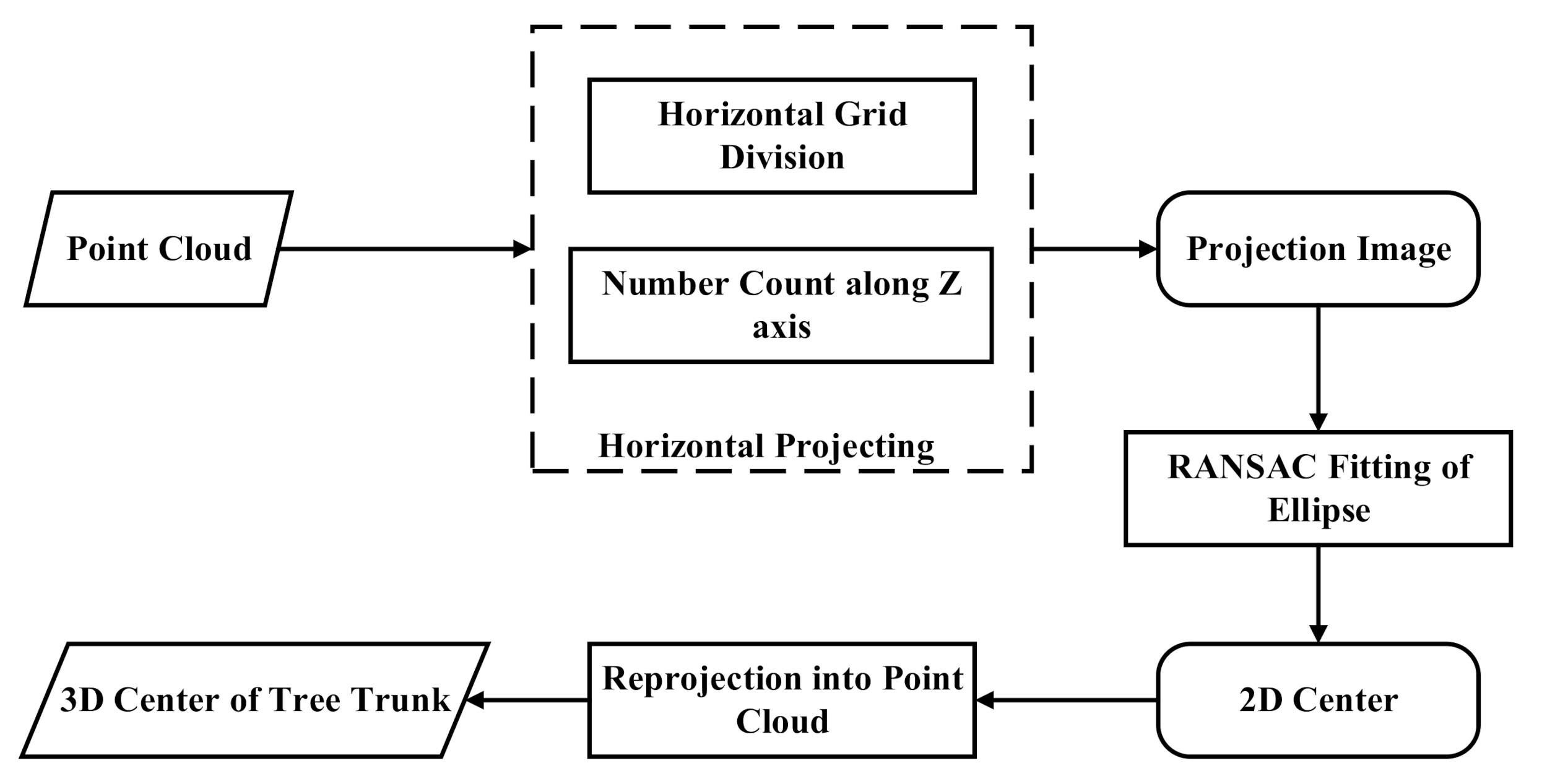 Remotesensing 12 03824 g003