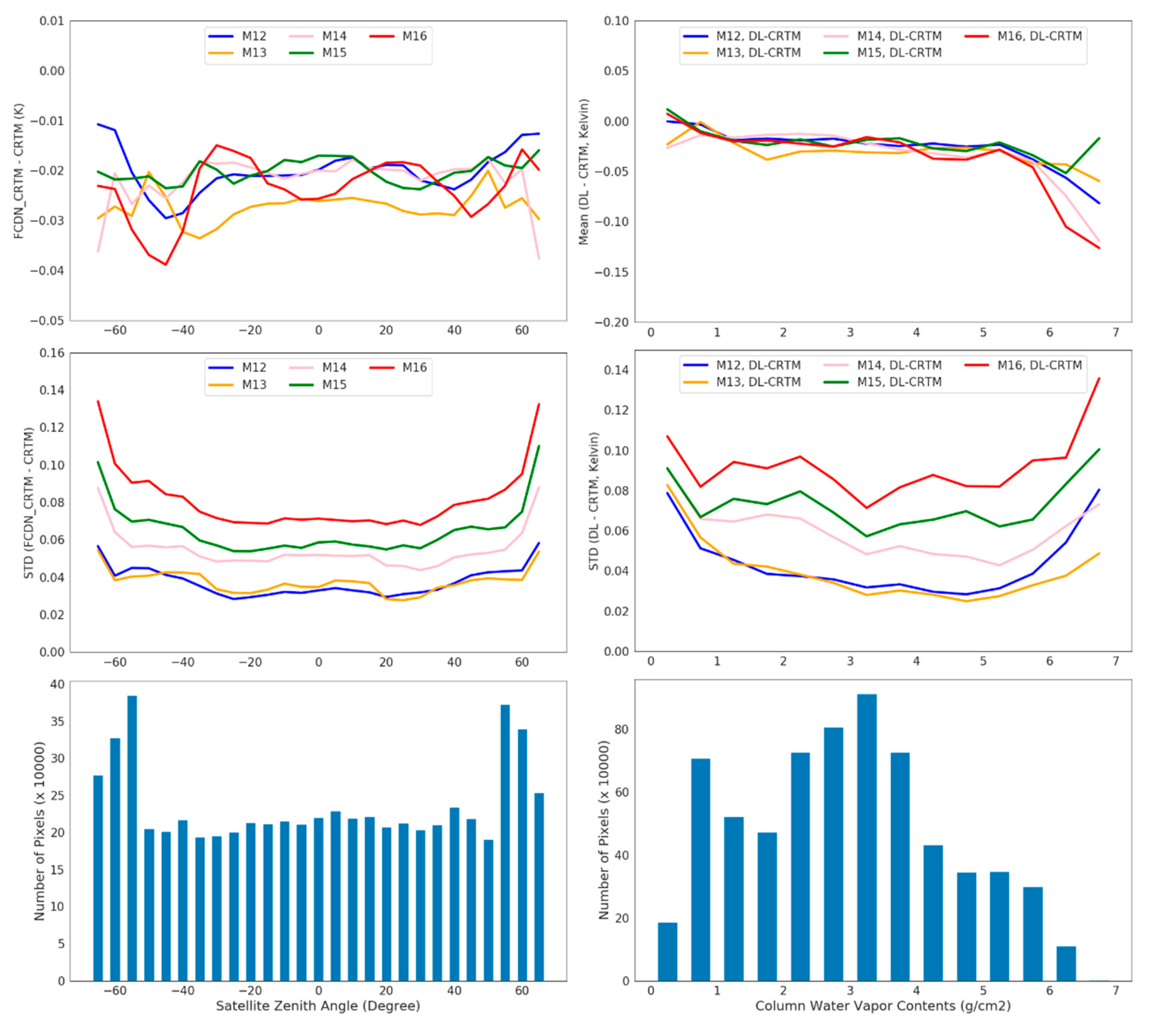 Remotesensing 12 03825 g005