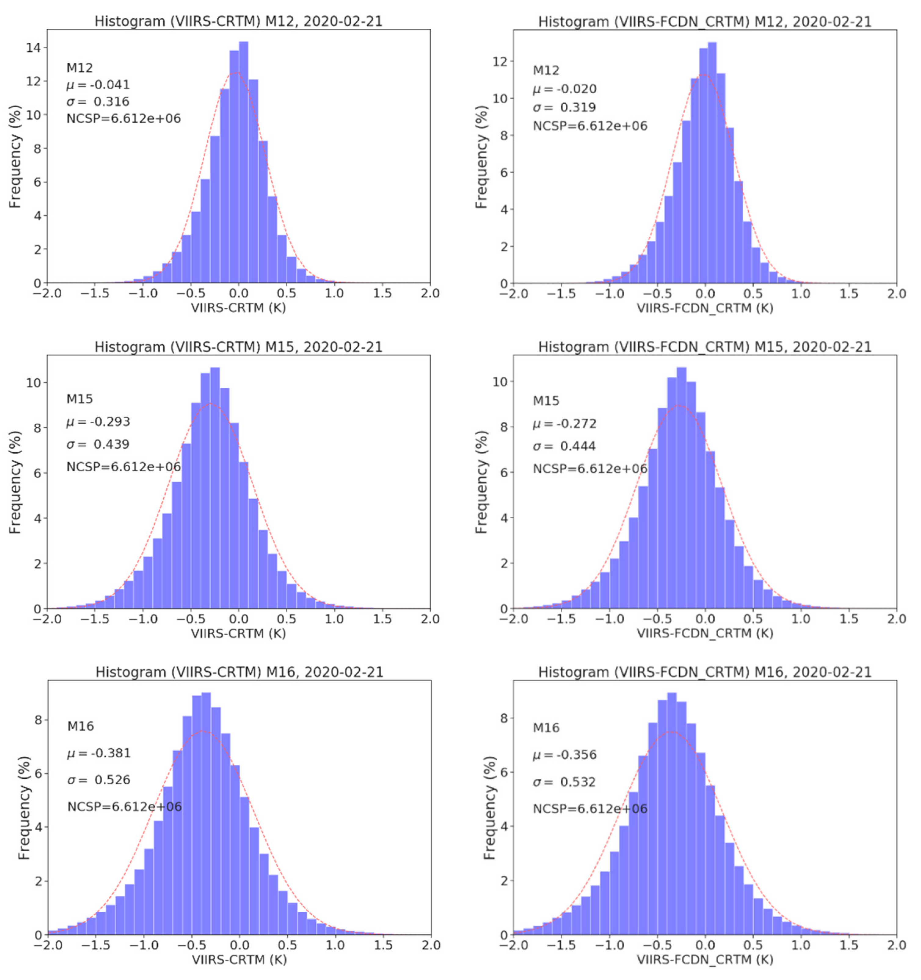 Remotesensing 12 03825 g007