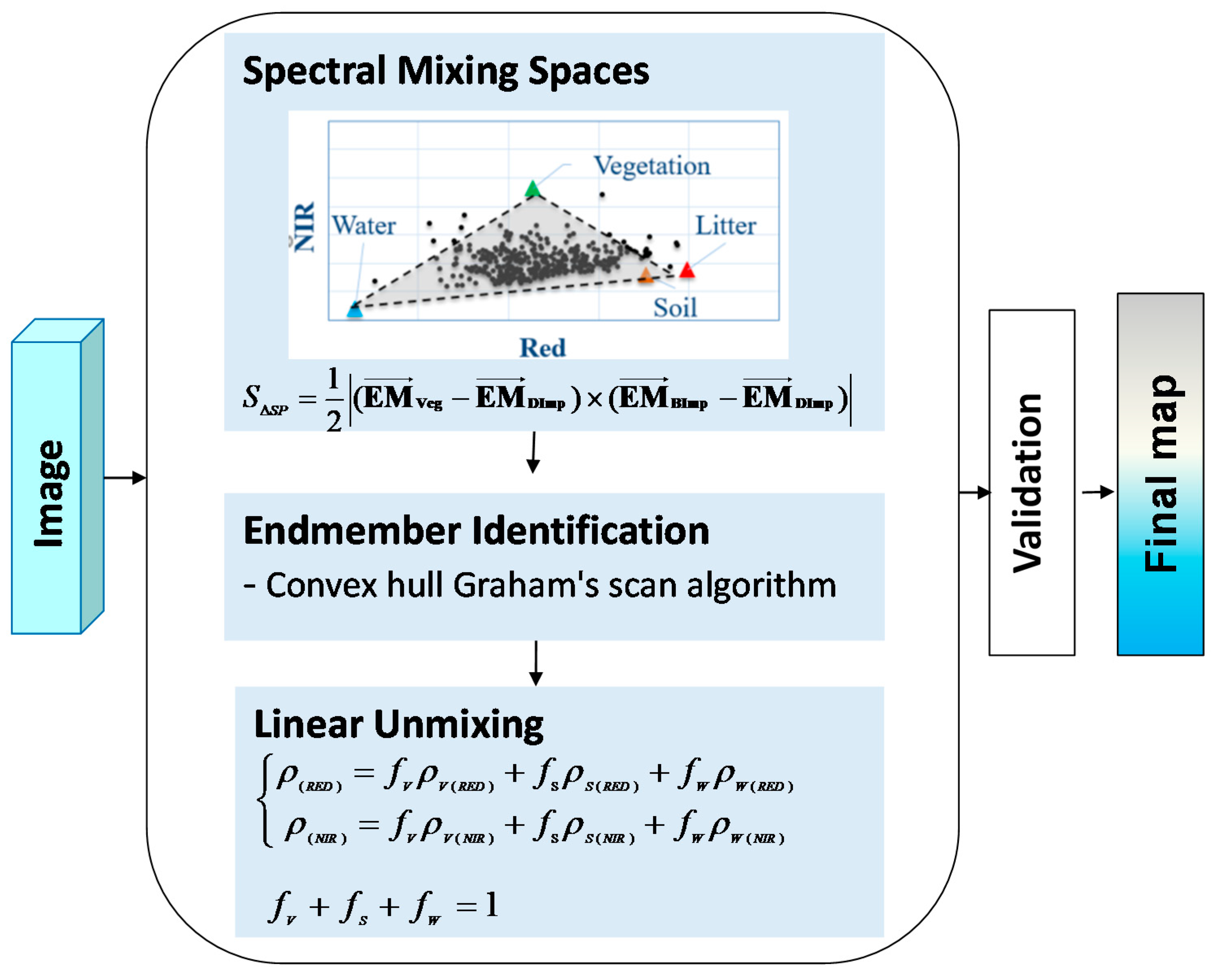 Remotesensing 12 03826 g003 Remotesensing 12 03826 g003