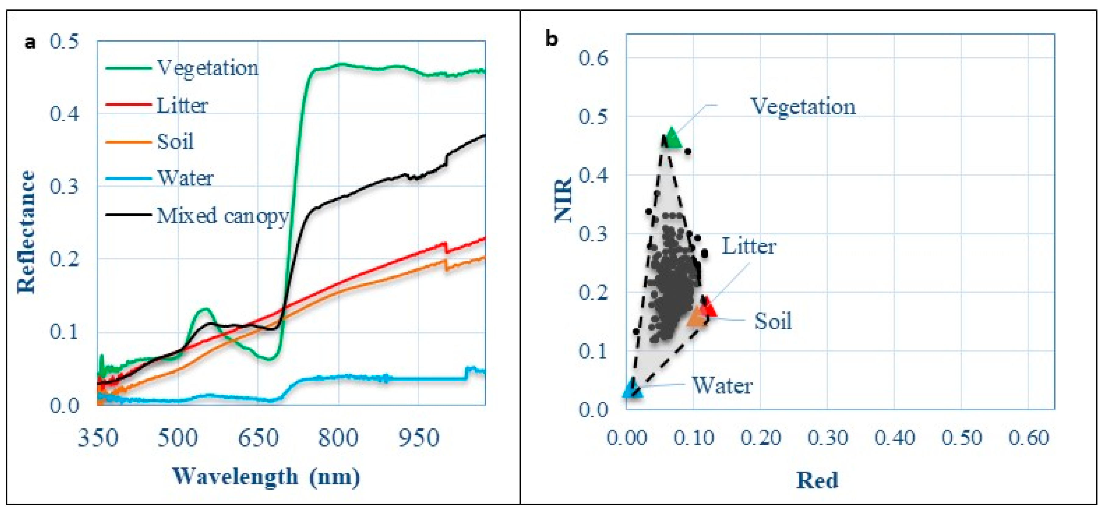 Remotesensing 12 03826 g004 Remotesensing 12 03826 g004