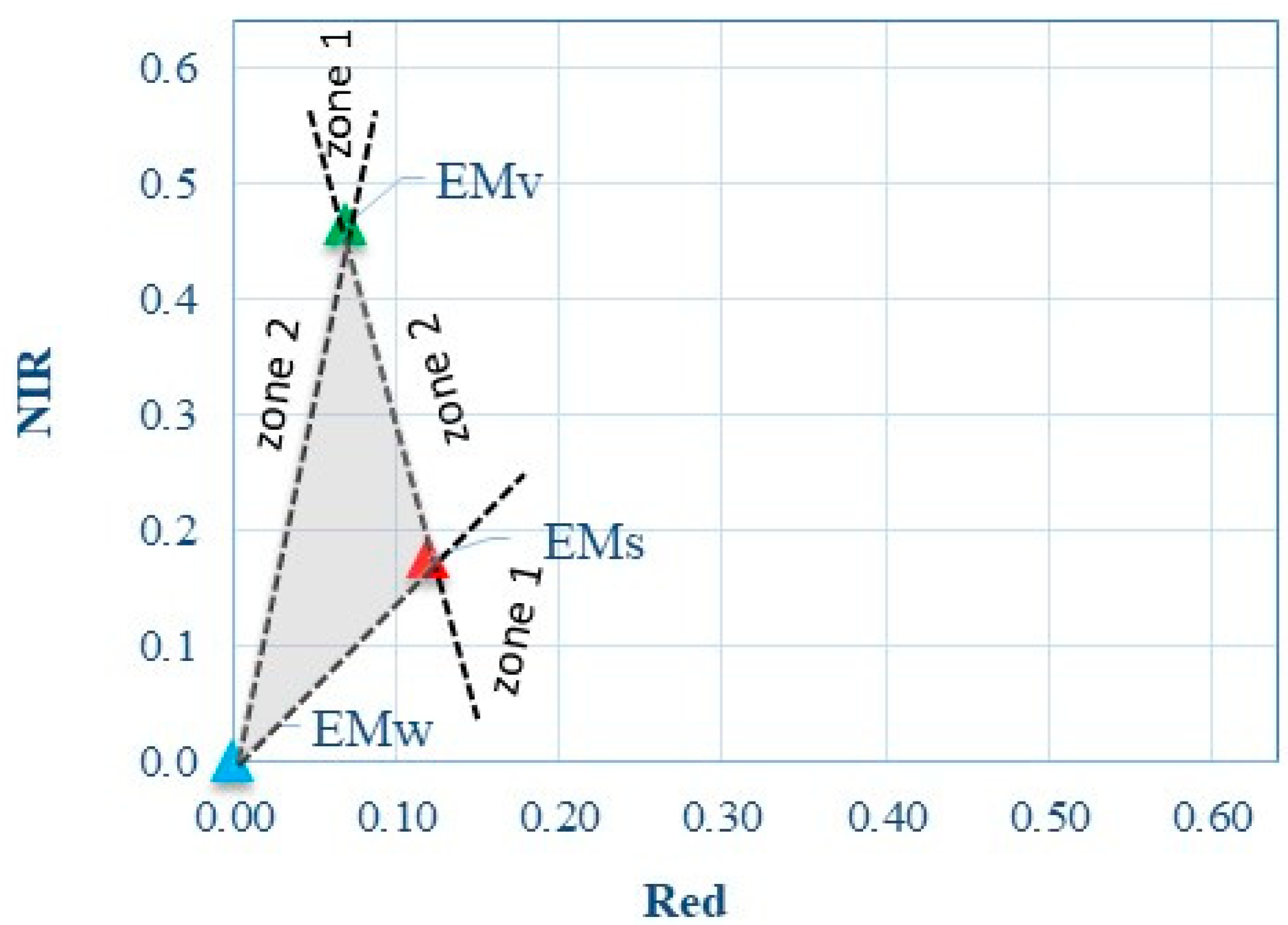 Remotesensing 12 03826 g005 Remotesensing 12 03826 g005