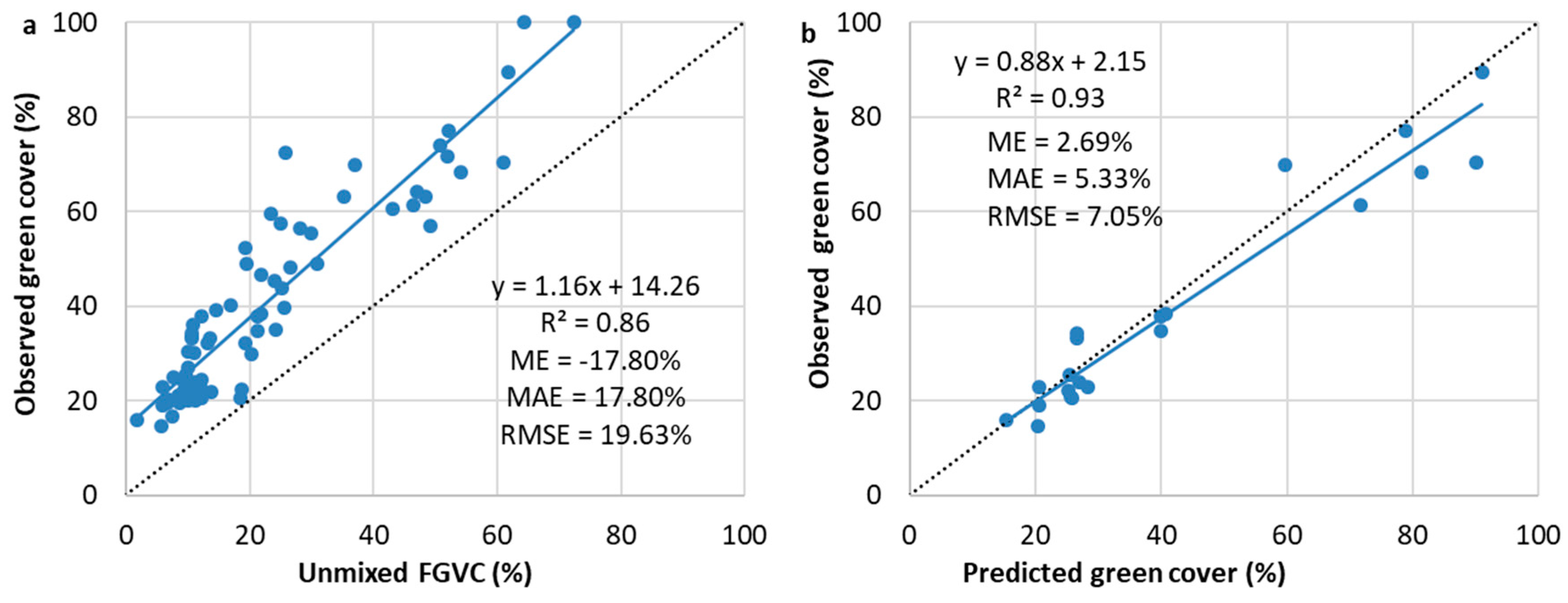 Remotesensing 12 03826 g008 Remotesensing 12 03826 g008