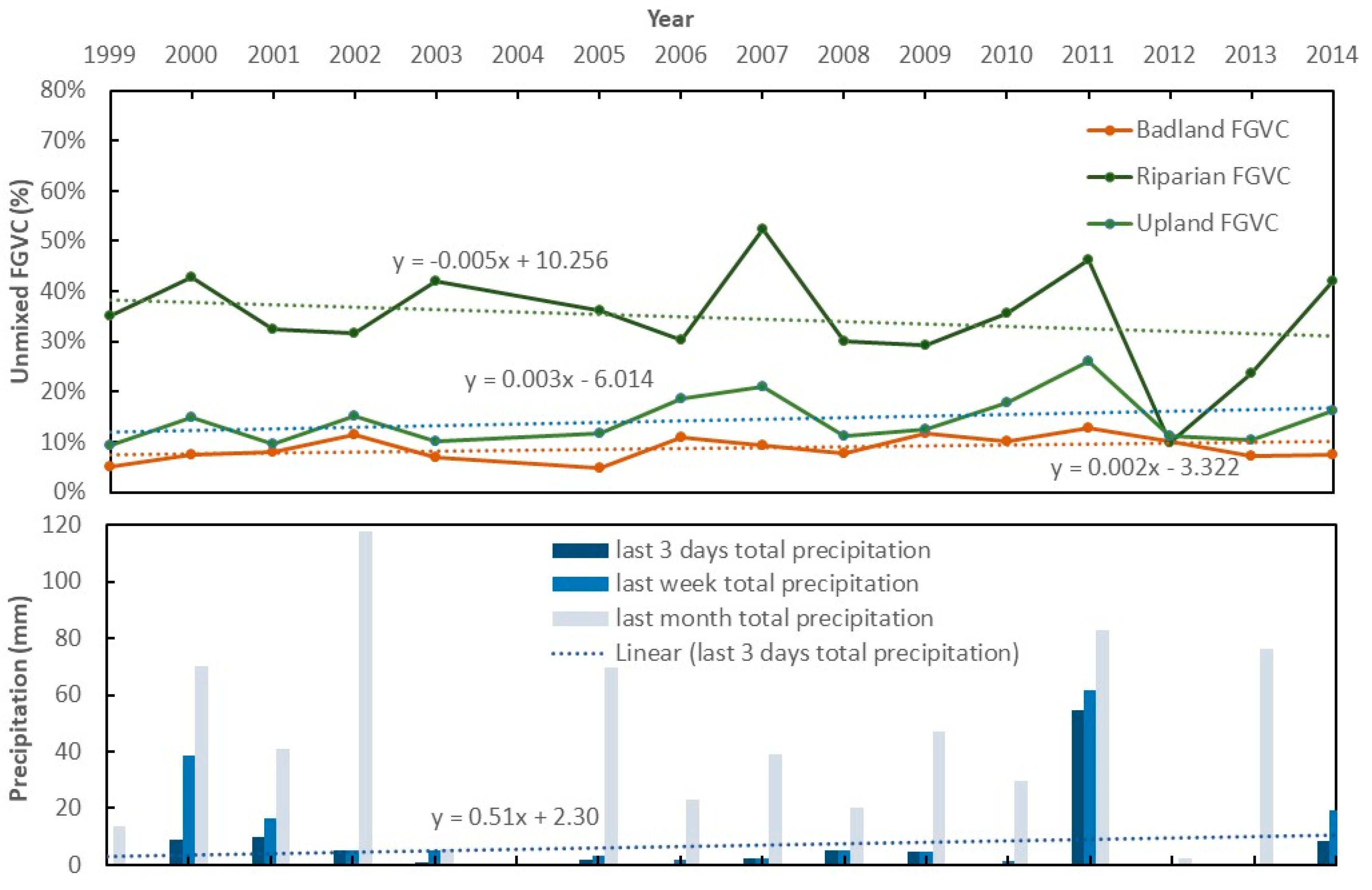 Remotesensing 12 03826 g012 Remotesensing 12 03826 g012
