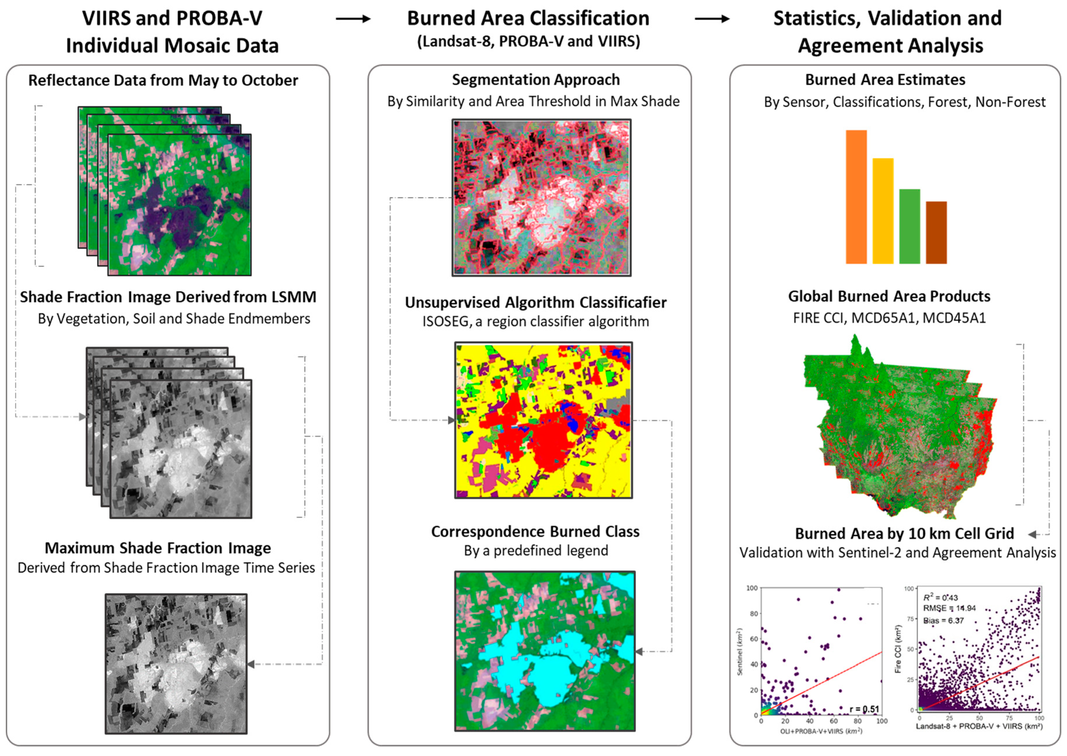 Remotesensing 12 03827 g004 Remotesensing 12 03827 g004