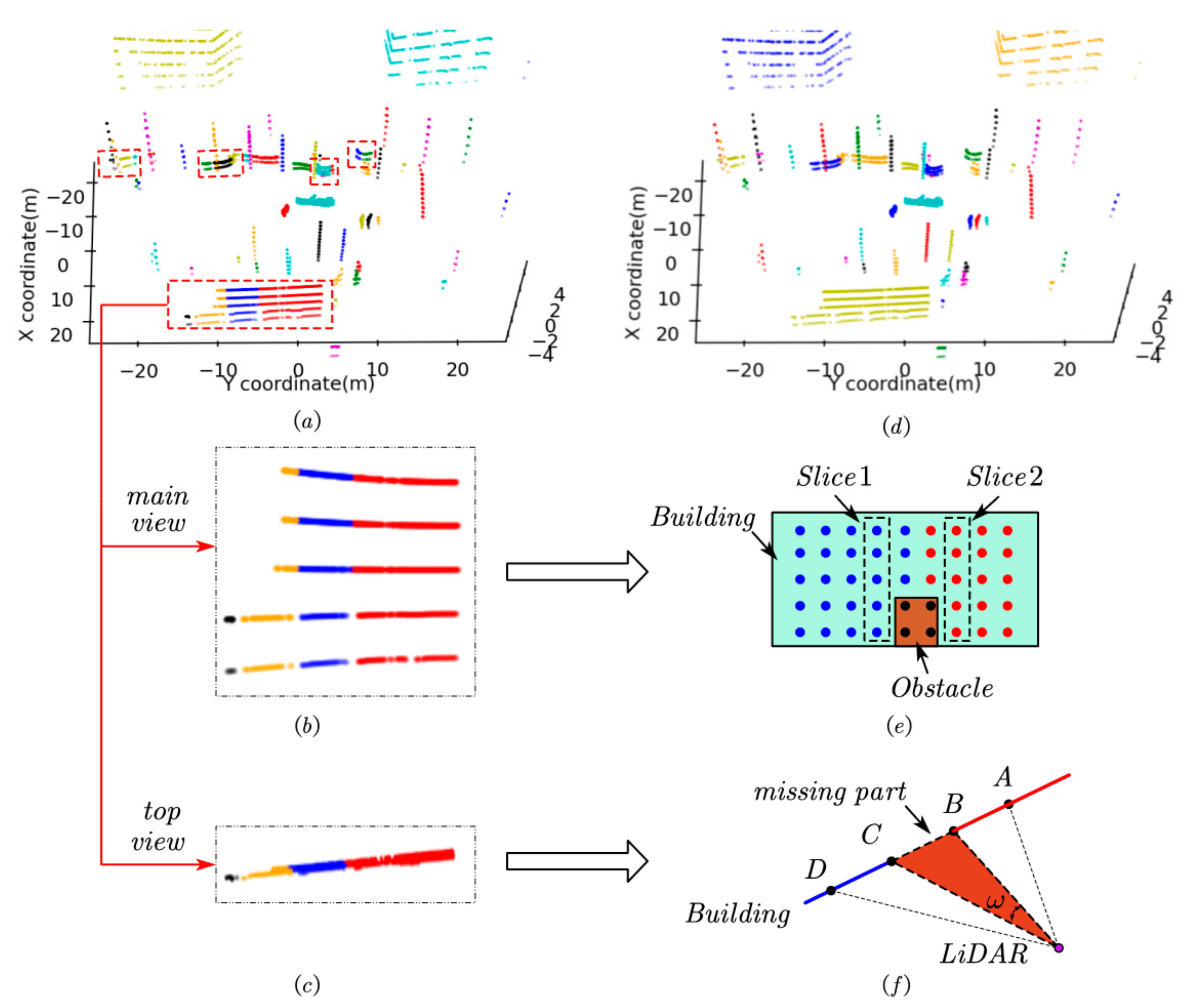 Remotesensing 12 03830 g009 Remotesensing 12 03830 g009