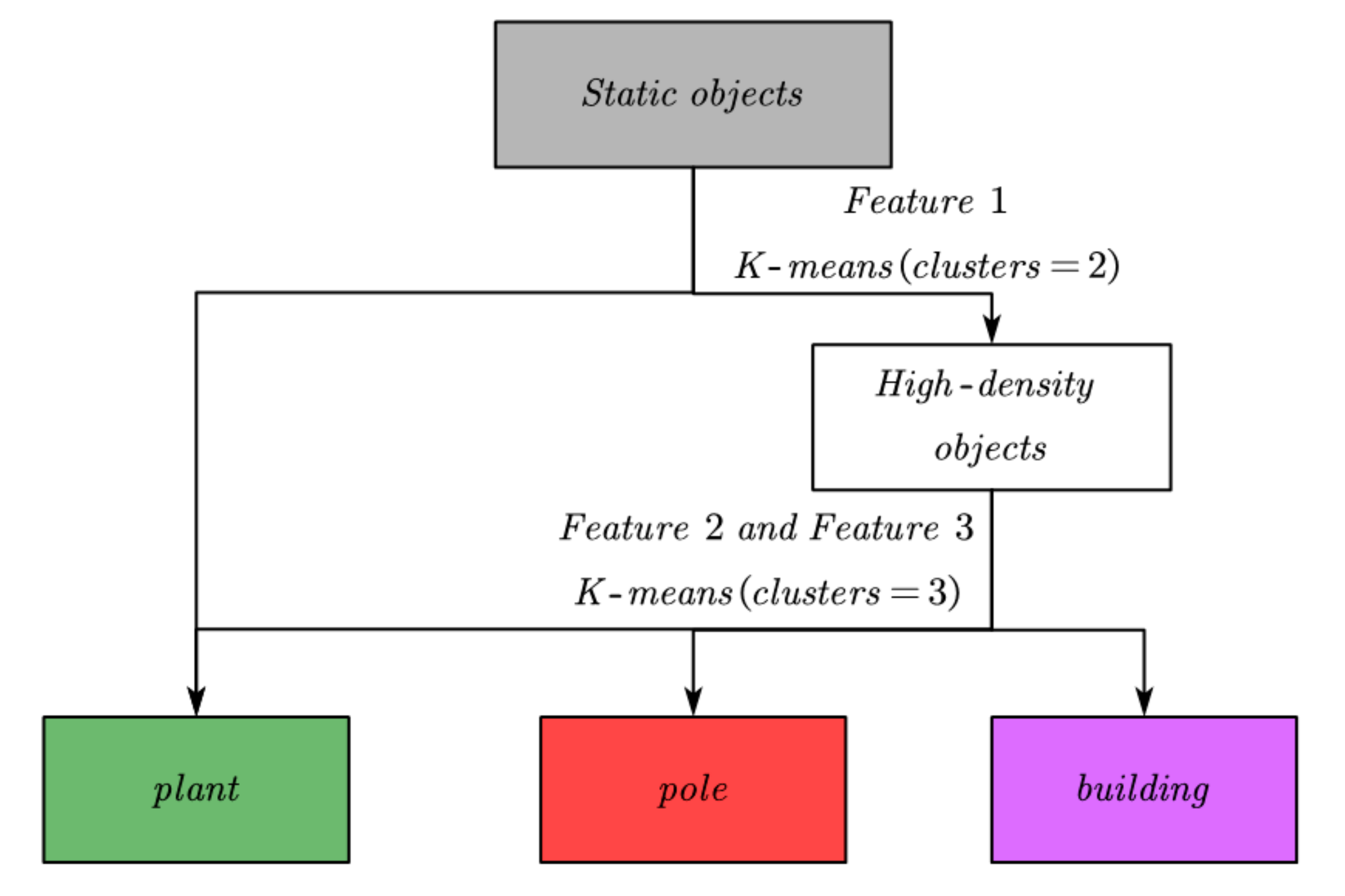Remotesensing 12 03830 g017 Remotesensing 12 03830 g017
