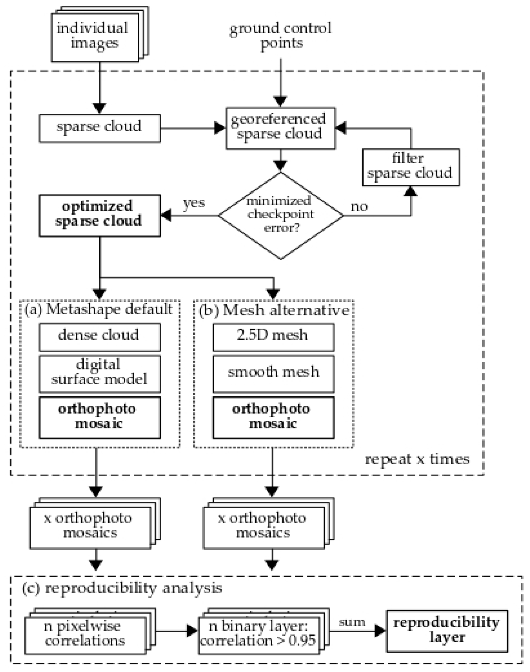 Remotesensing 12 03831 g002 Remotesensing 12 03831 g002